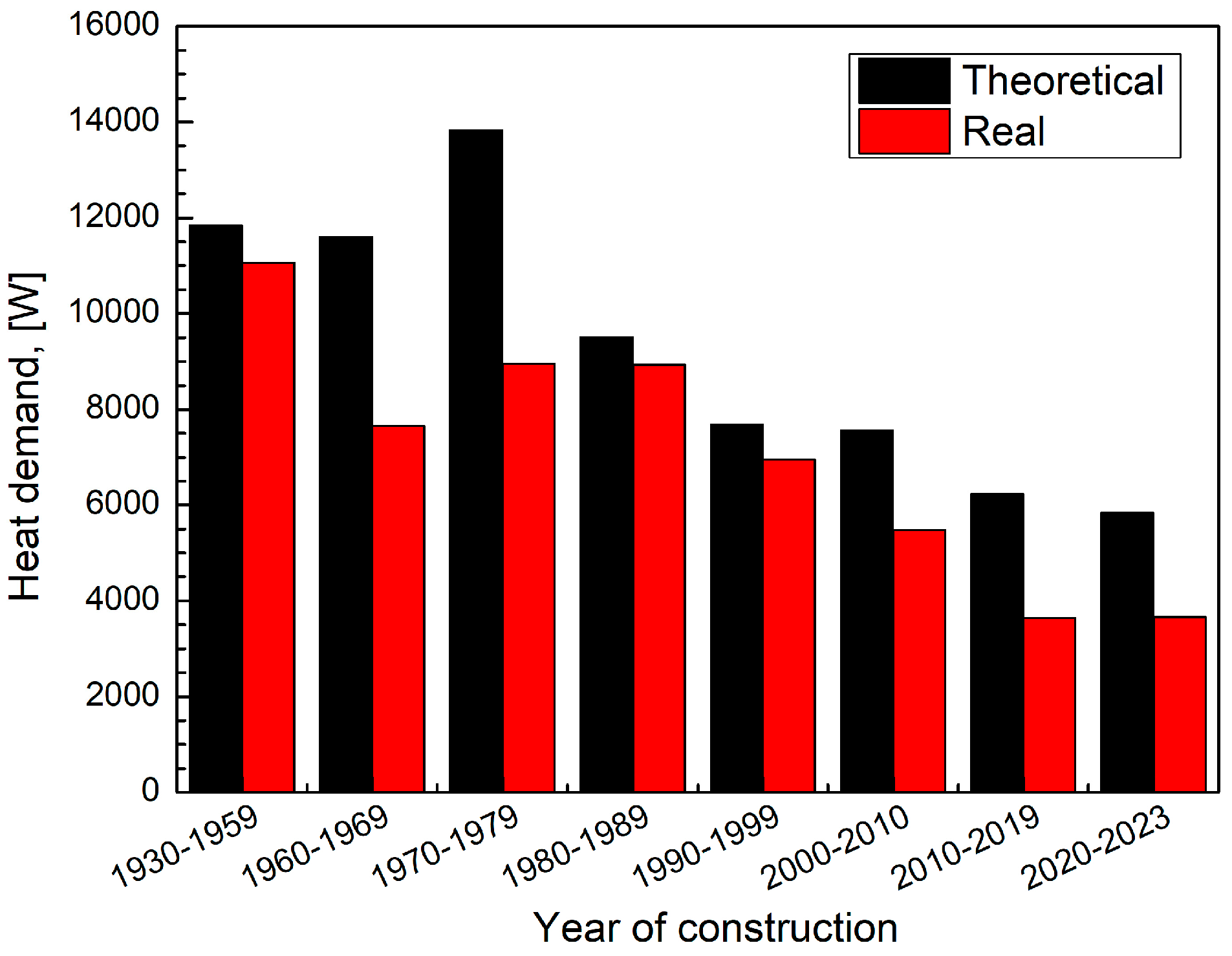 Buildings 14 01824 g008