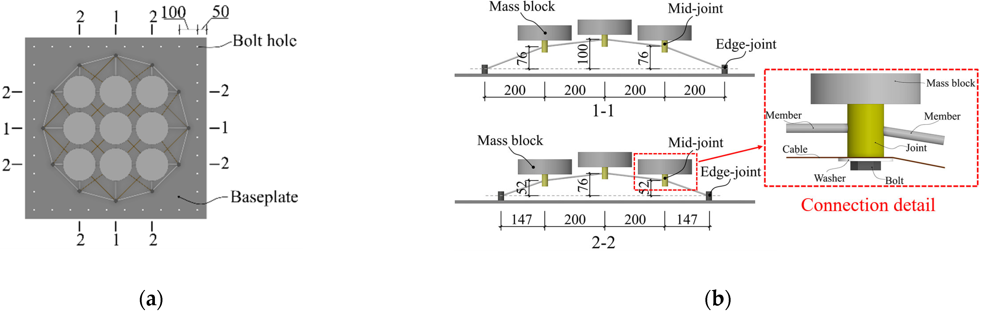 Buildings 14 01826 g005
