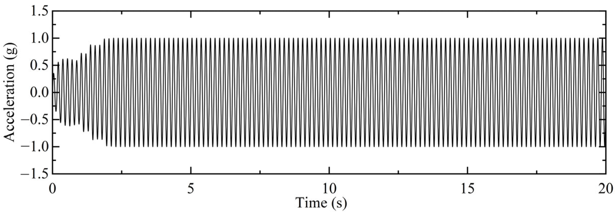 Buildings 14 01826 g009