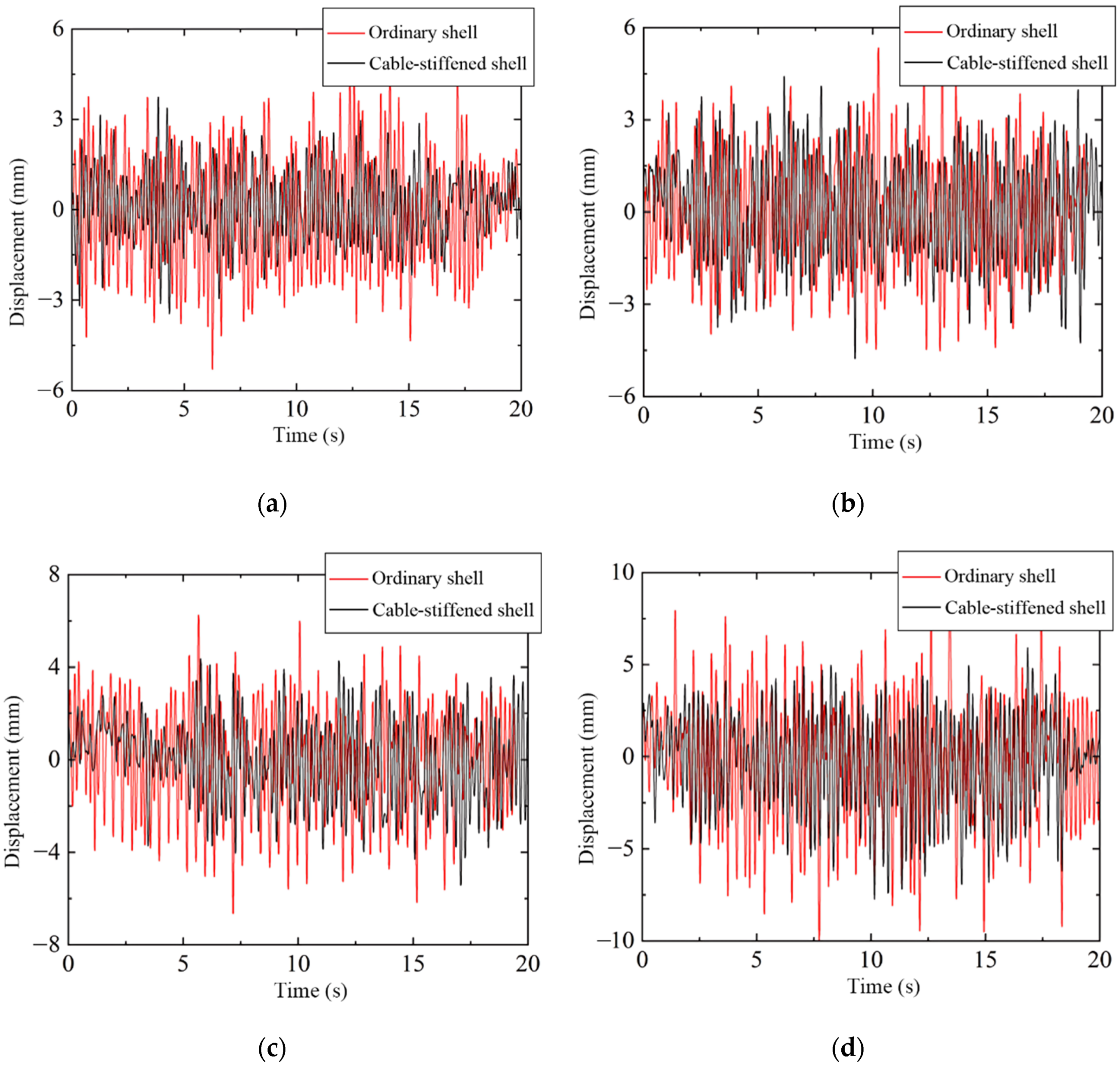 Buildings 14 01826 g012