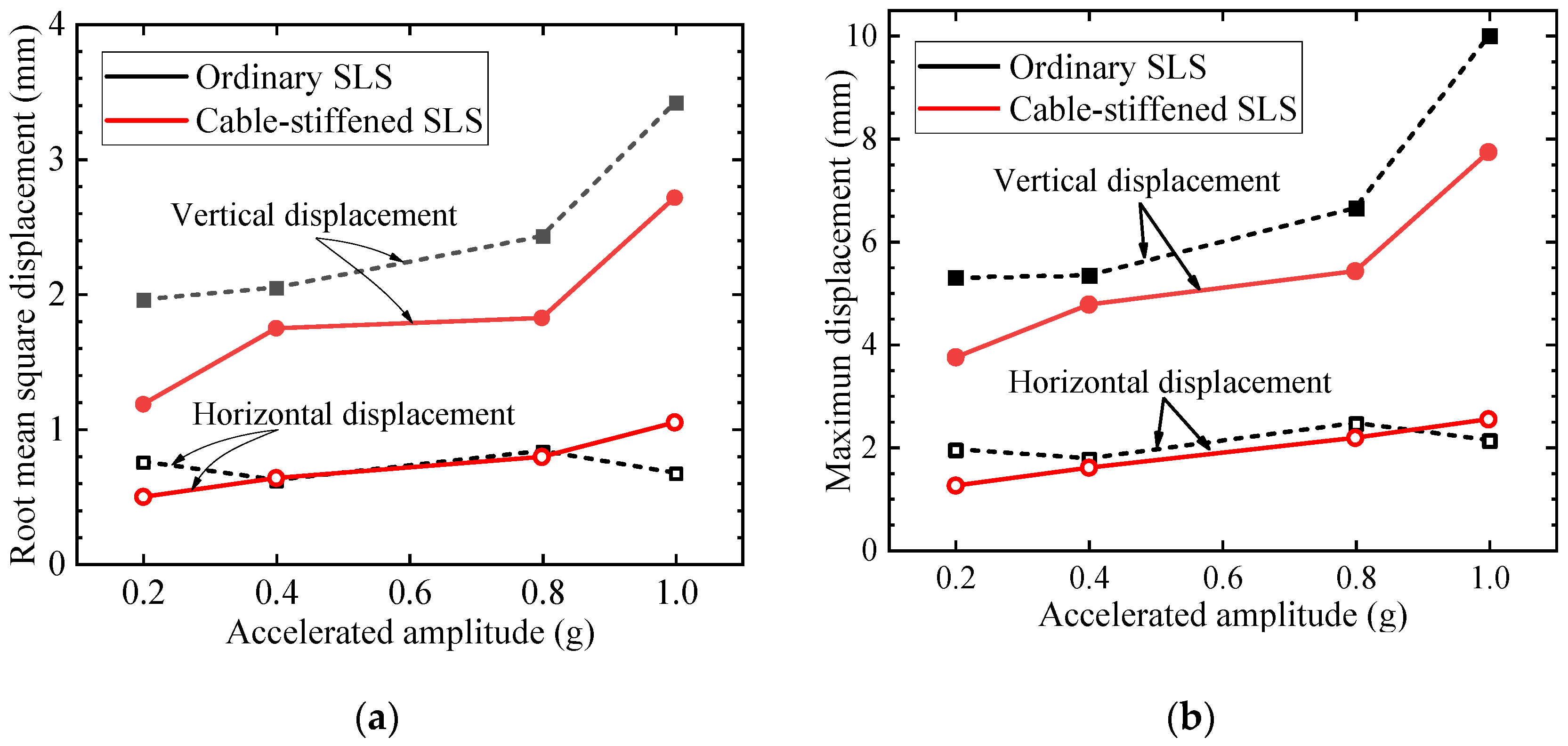 Buildings 14 01826 g014