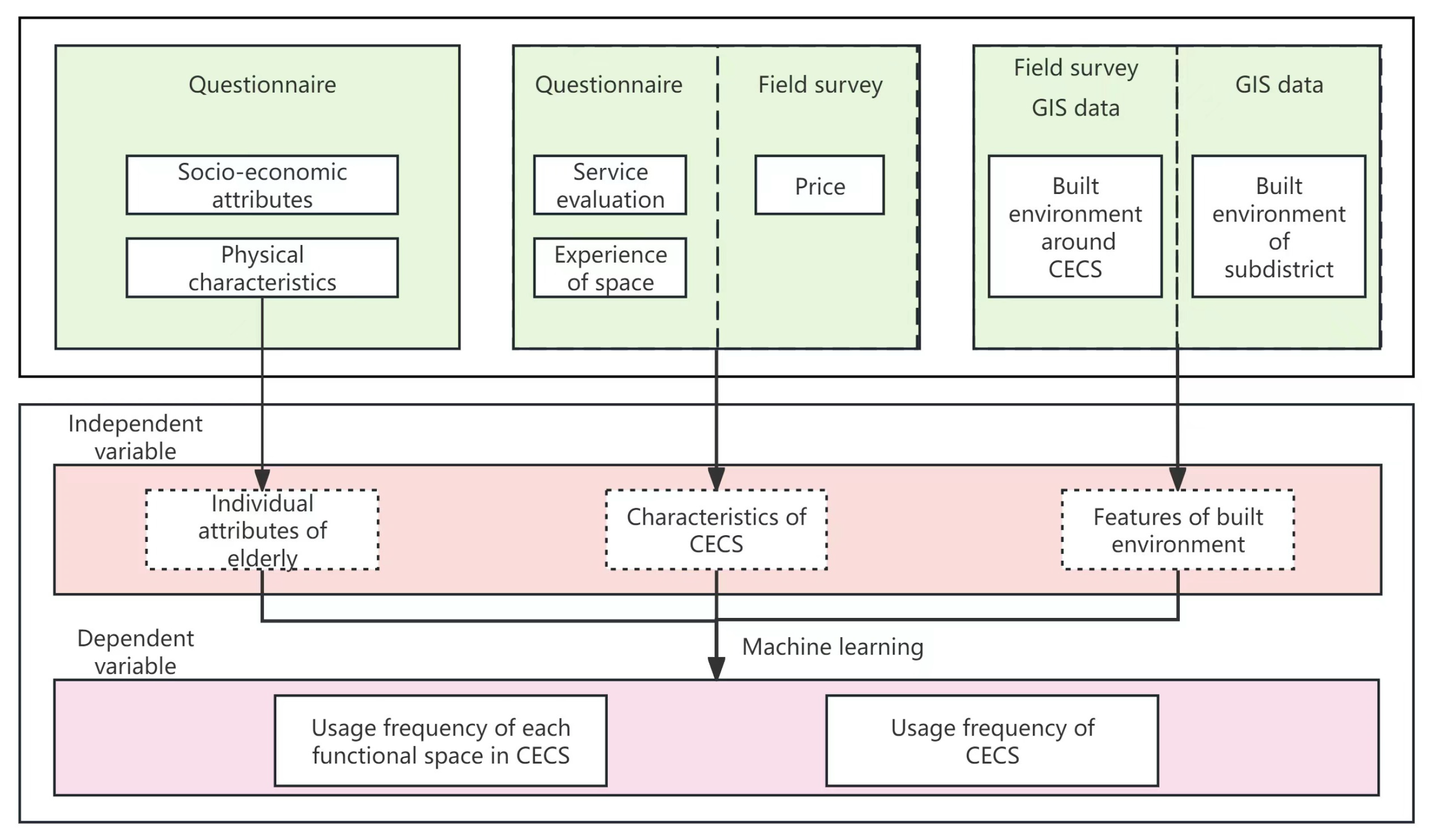 Buildings 14 01827 g003