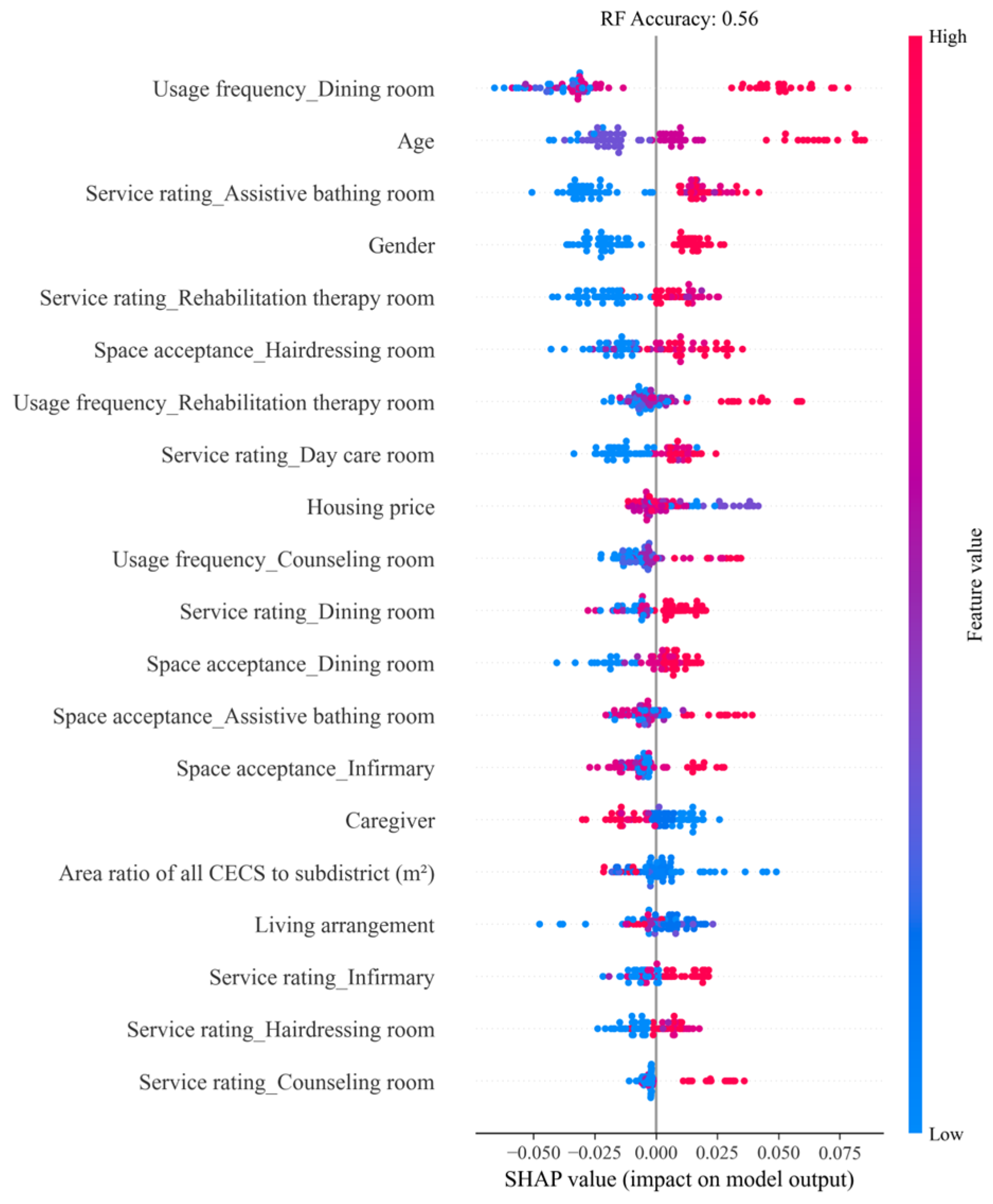 Buildings 14 01827 g006