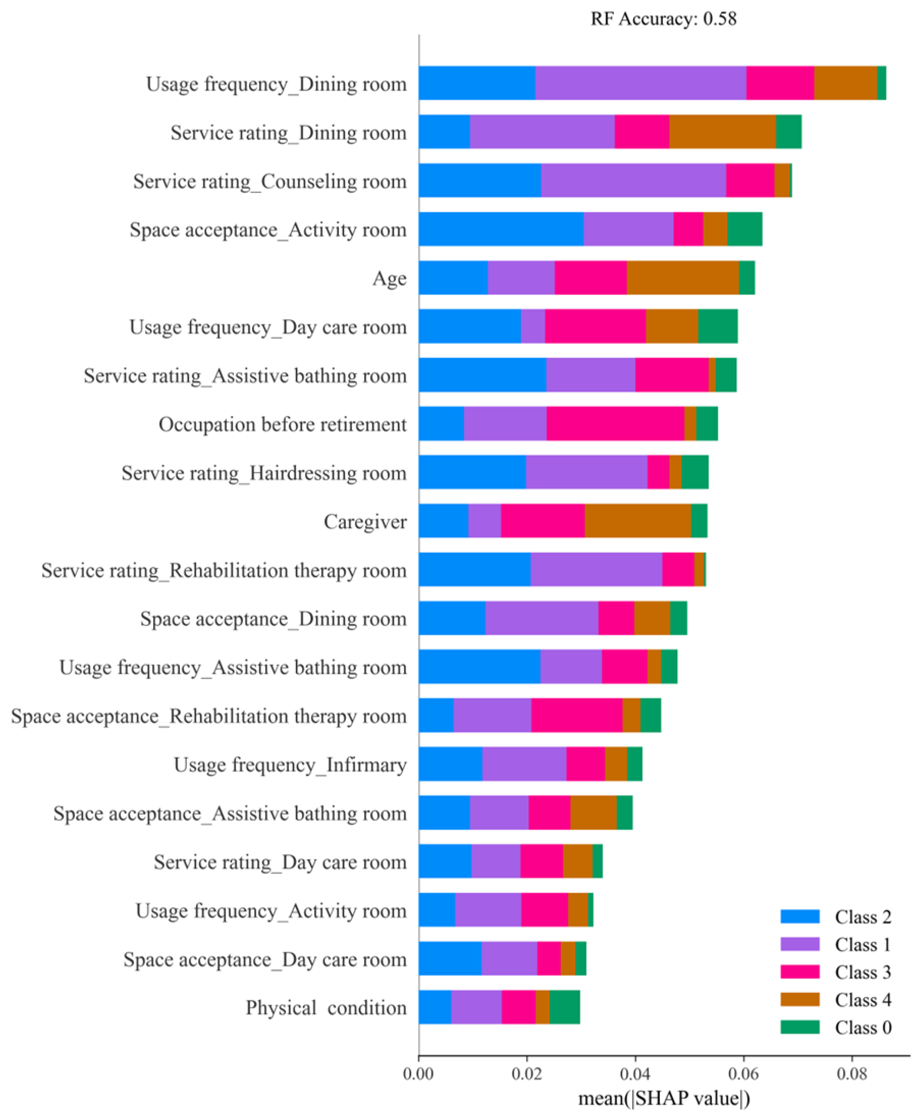 Buildings 14 01827 g008
