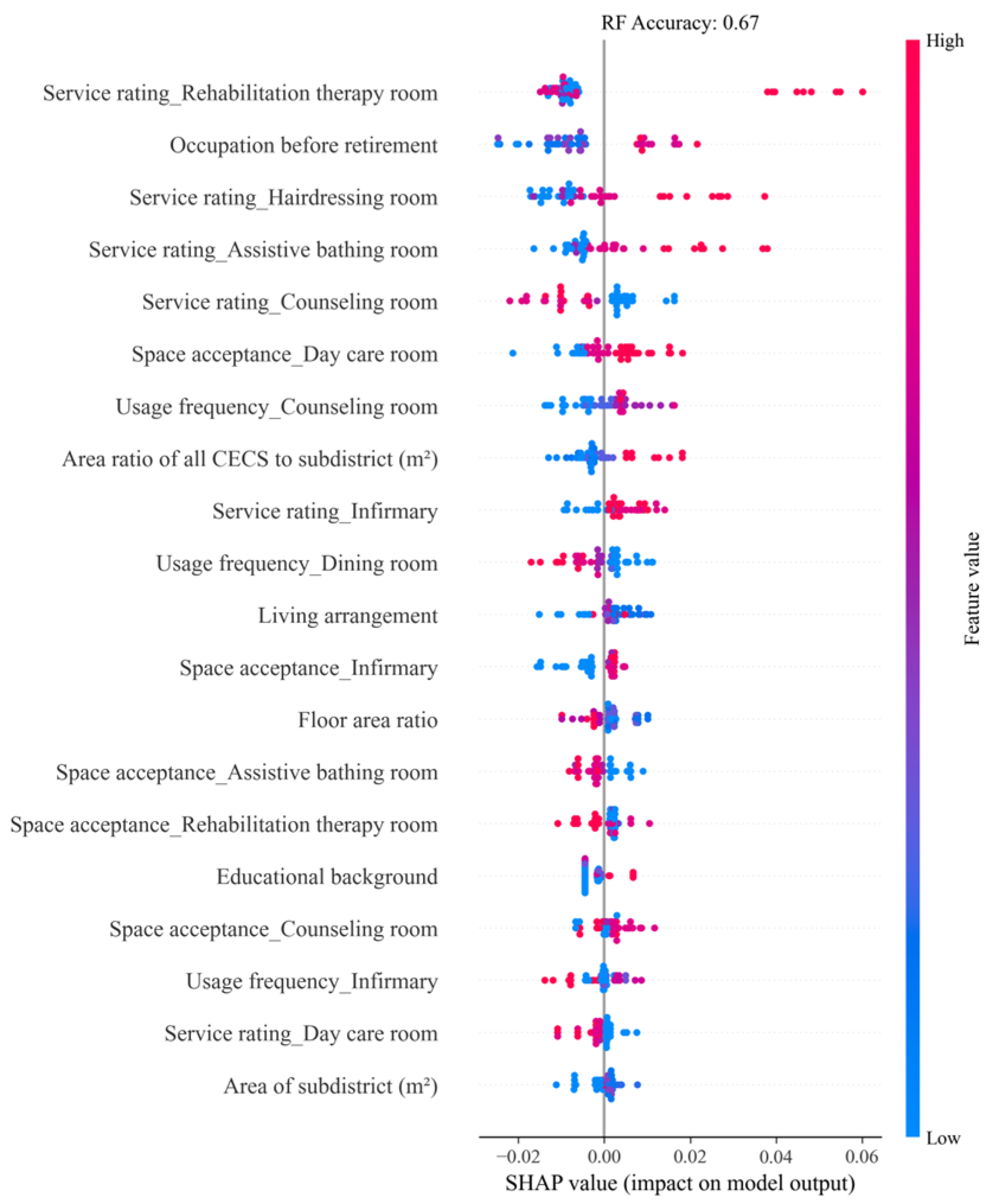 Buildings 14 01827 g009