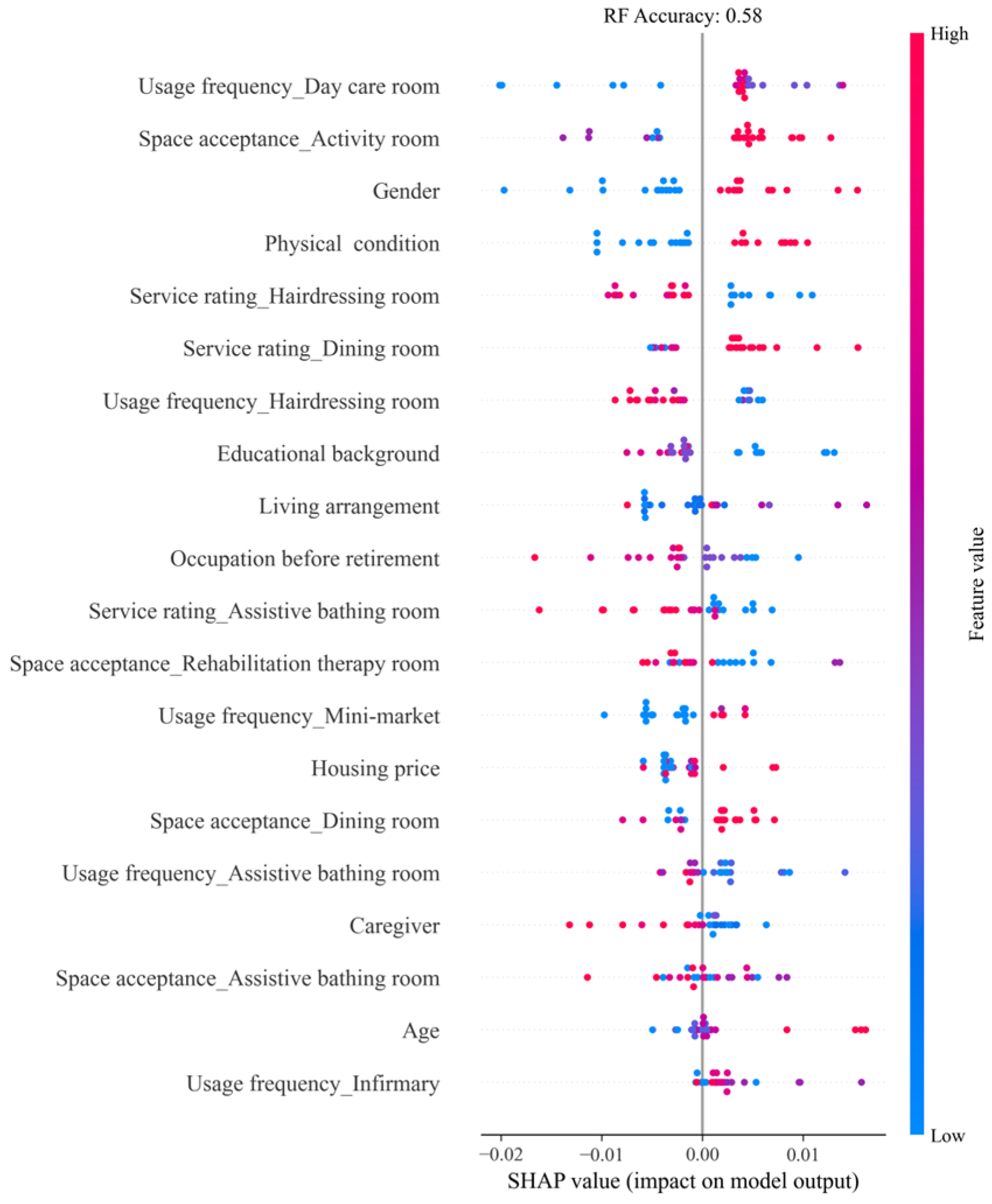 Buildings 14 01827 g010