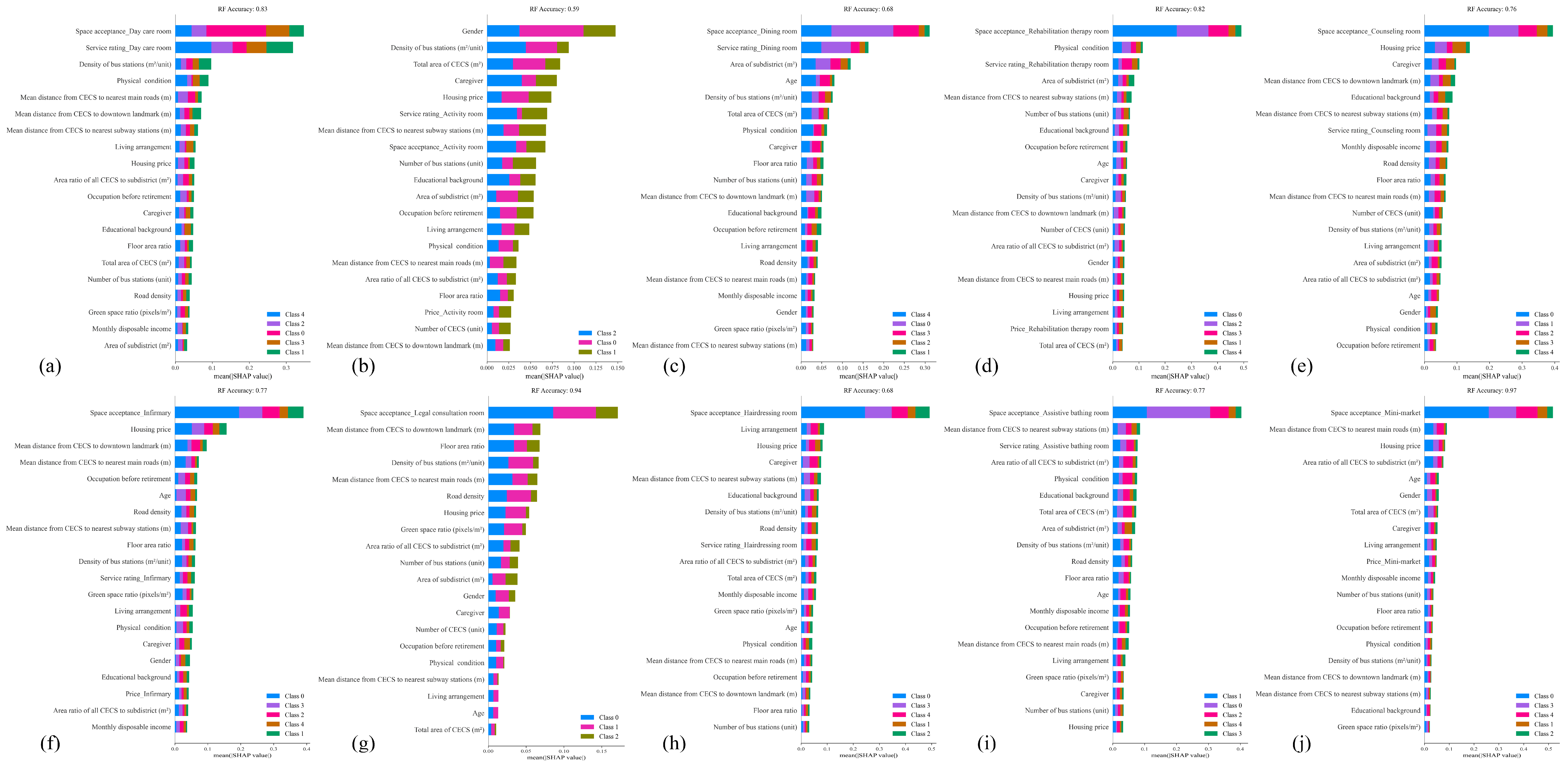 Buildings 14 01827 g011