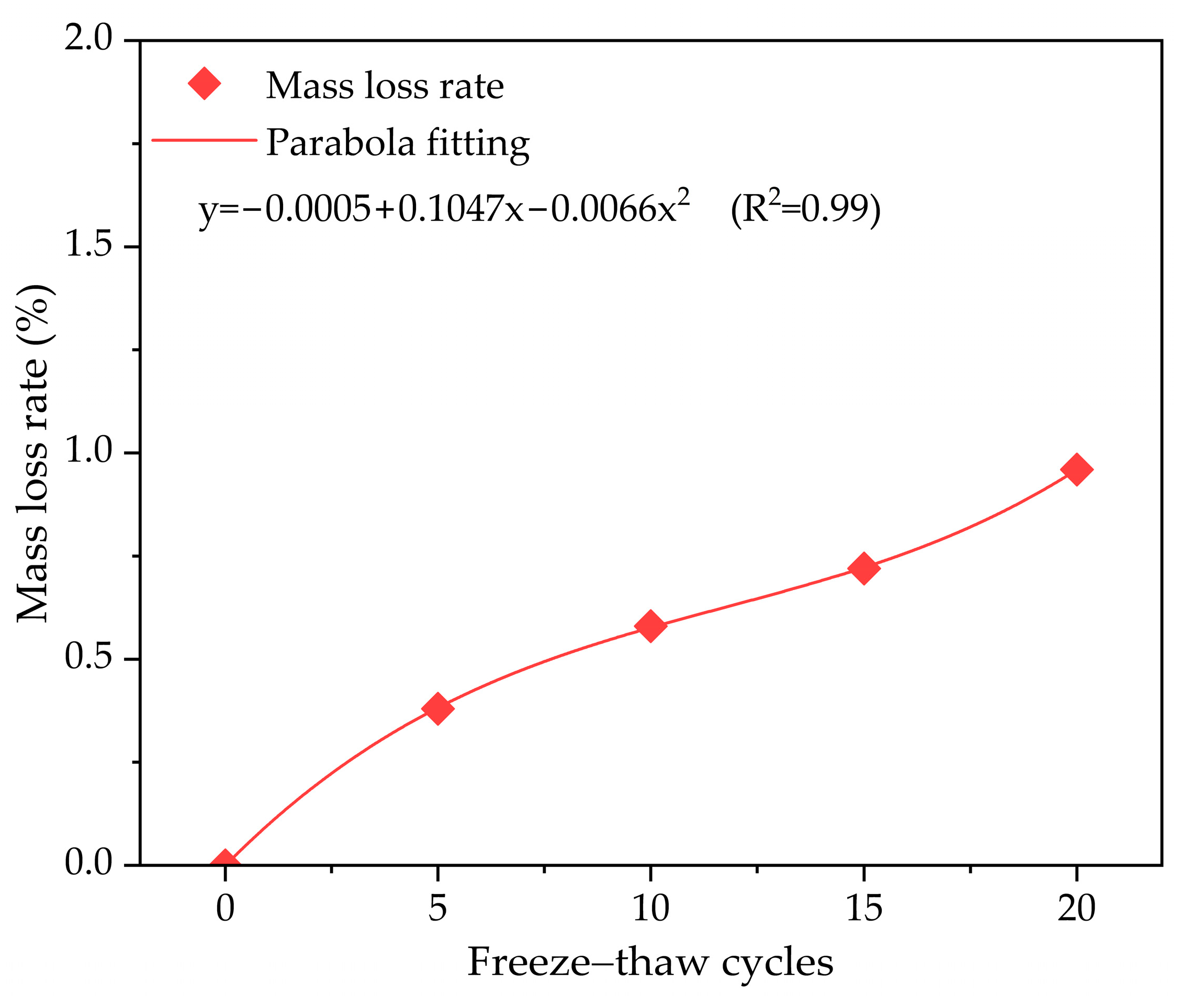 Buildings 14 01828 g005