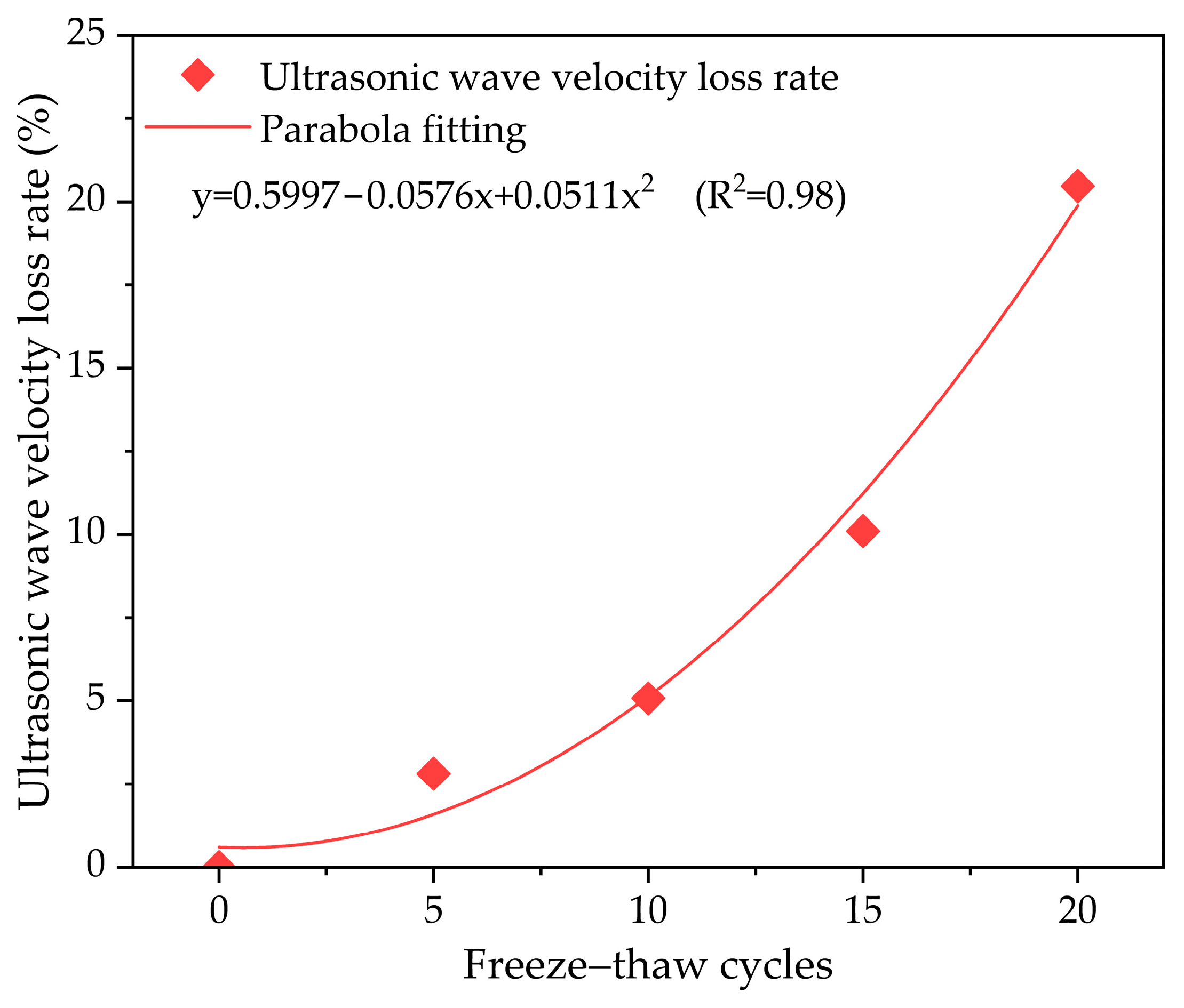 Buildings 14 01828 g008
