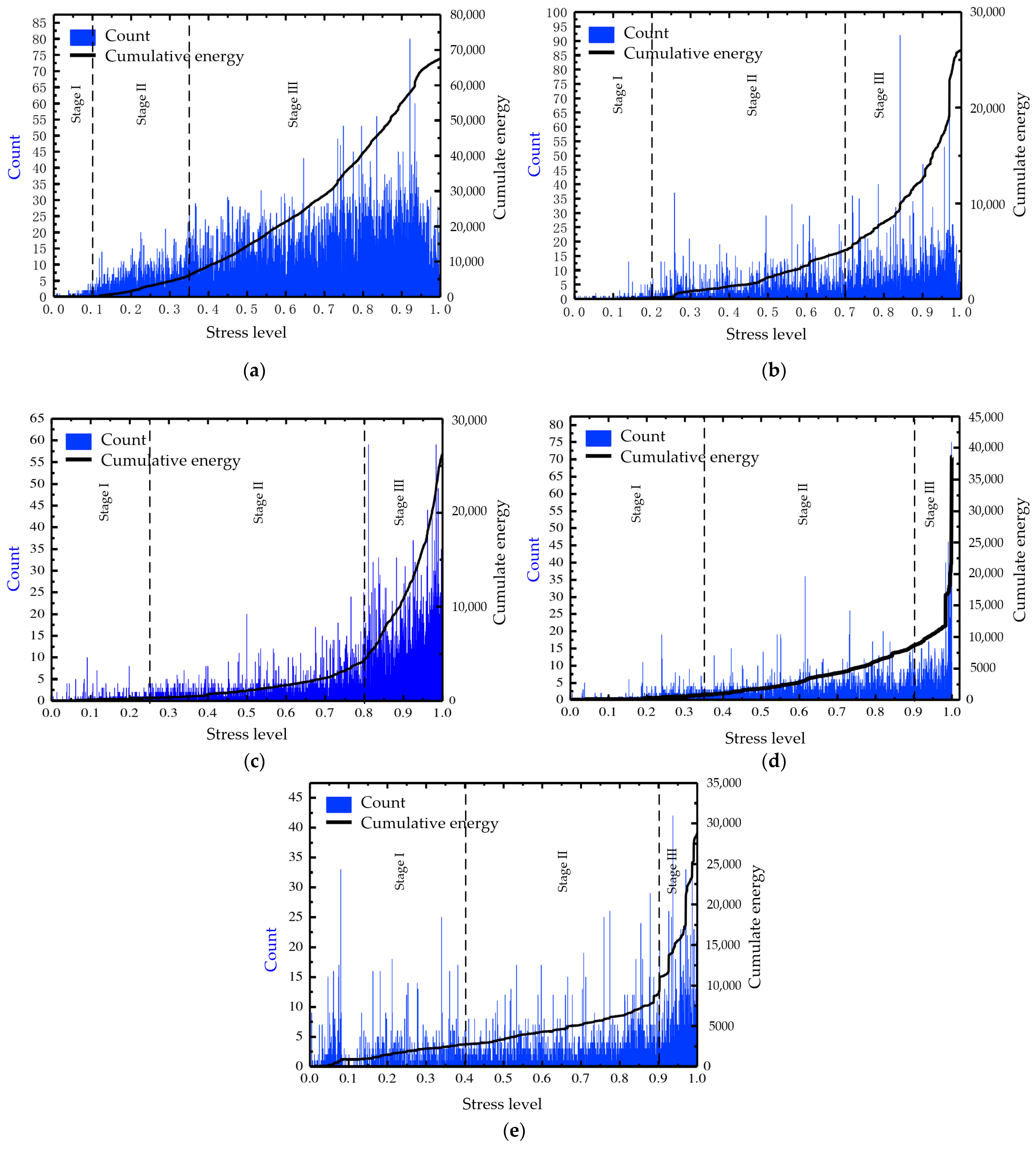 Buildings 14 01828 g009