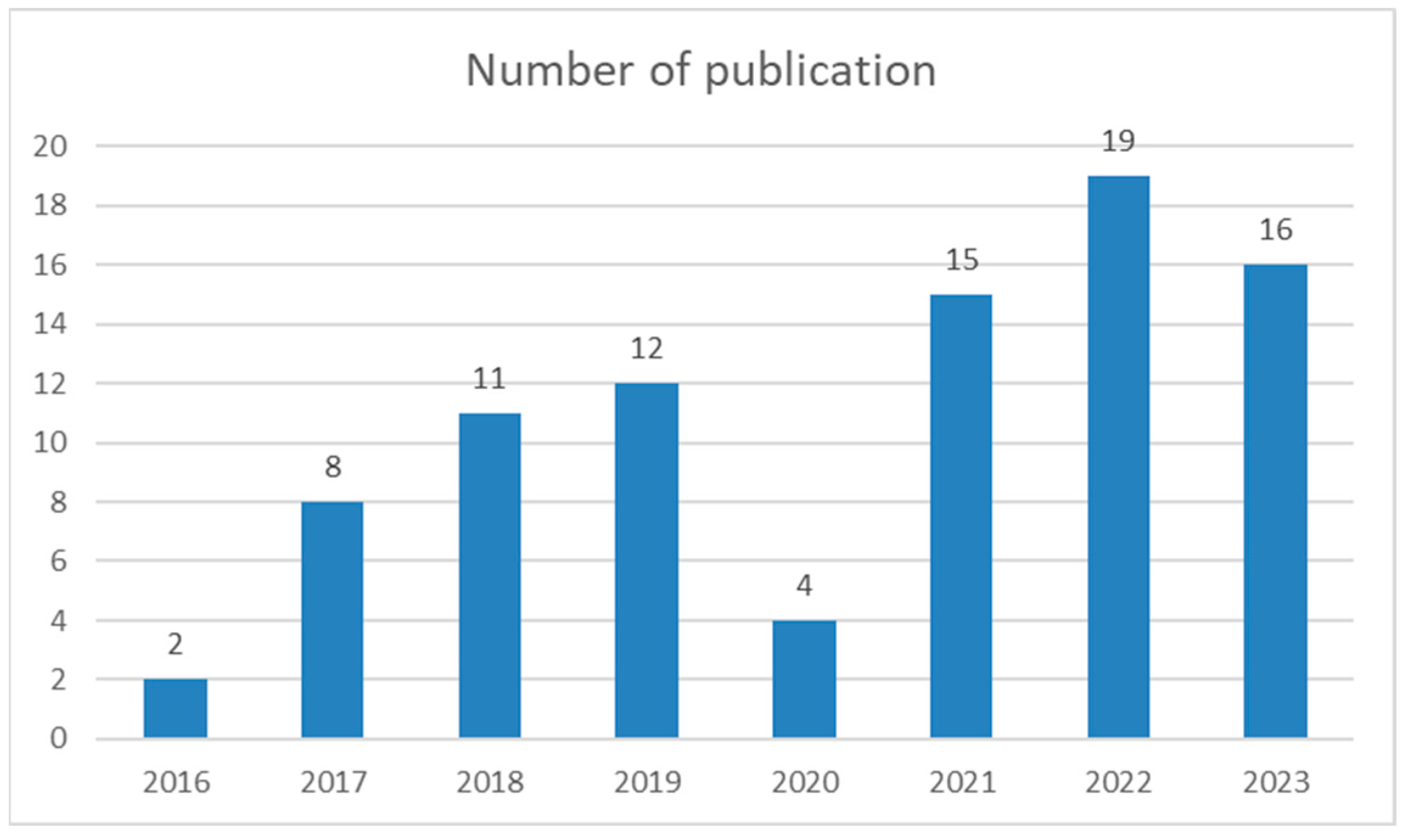 Buildings 14 01829 g002