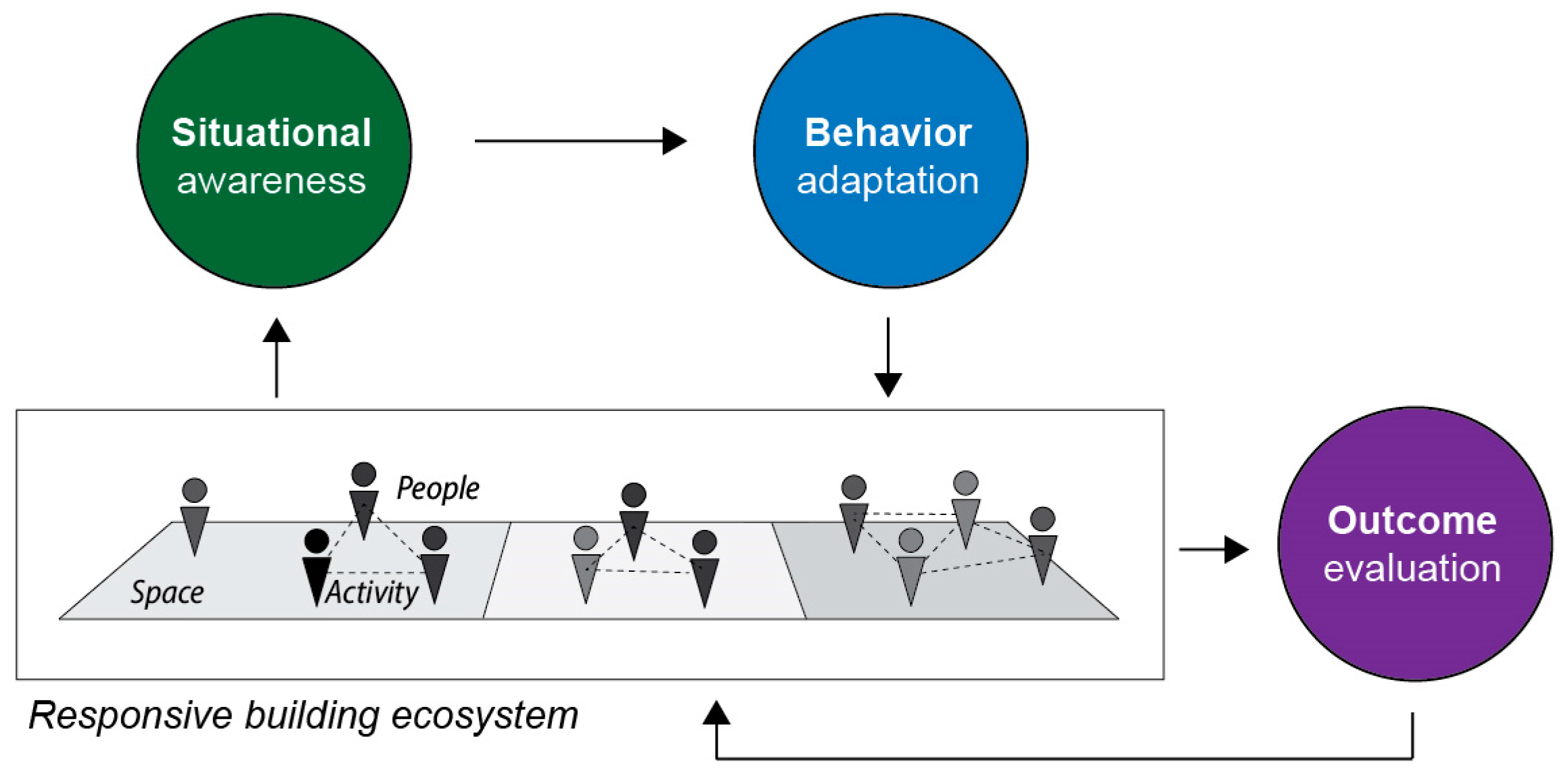 Buildings 14 01830 g002