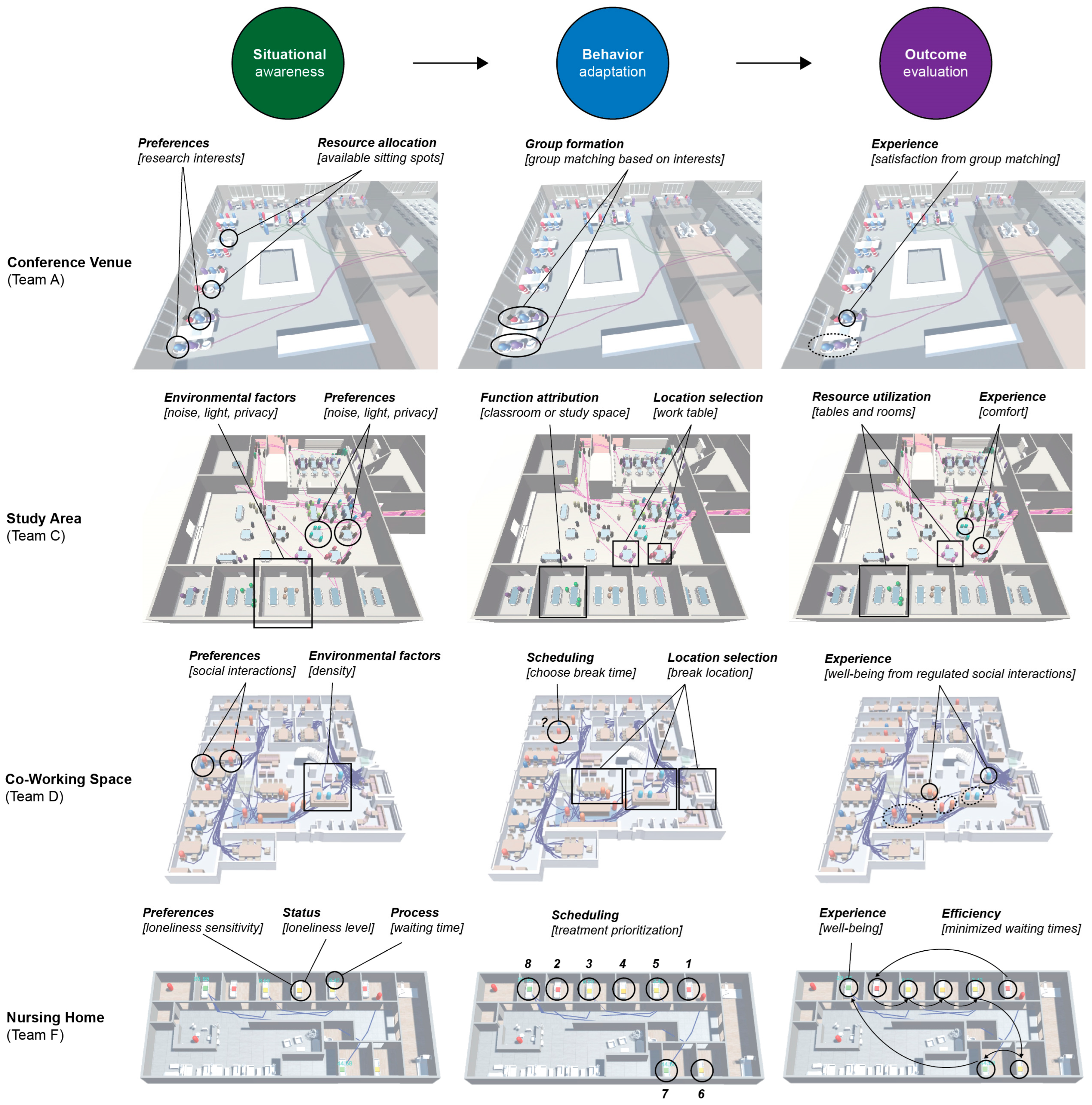 Buildings 14 01830 g004