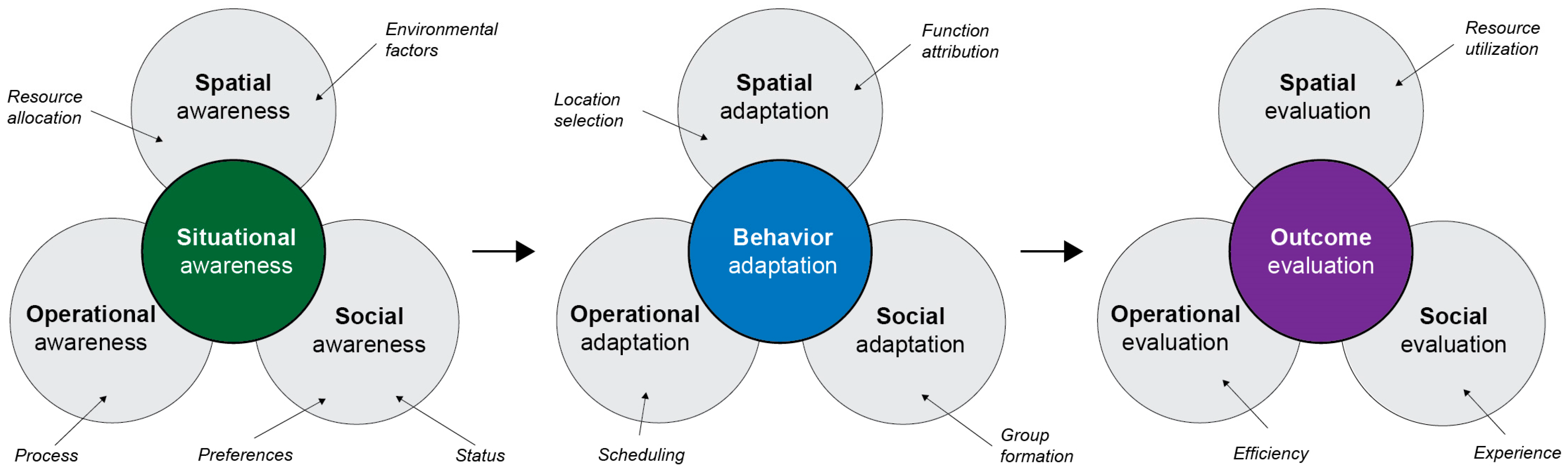 Buildings 14 01830 g005
