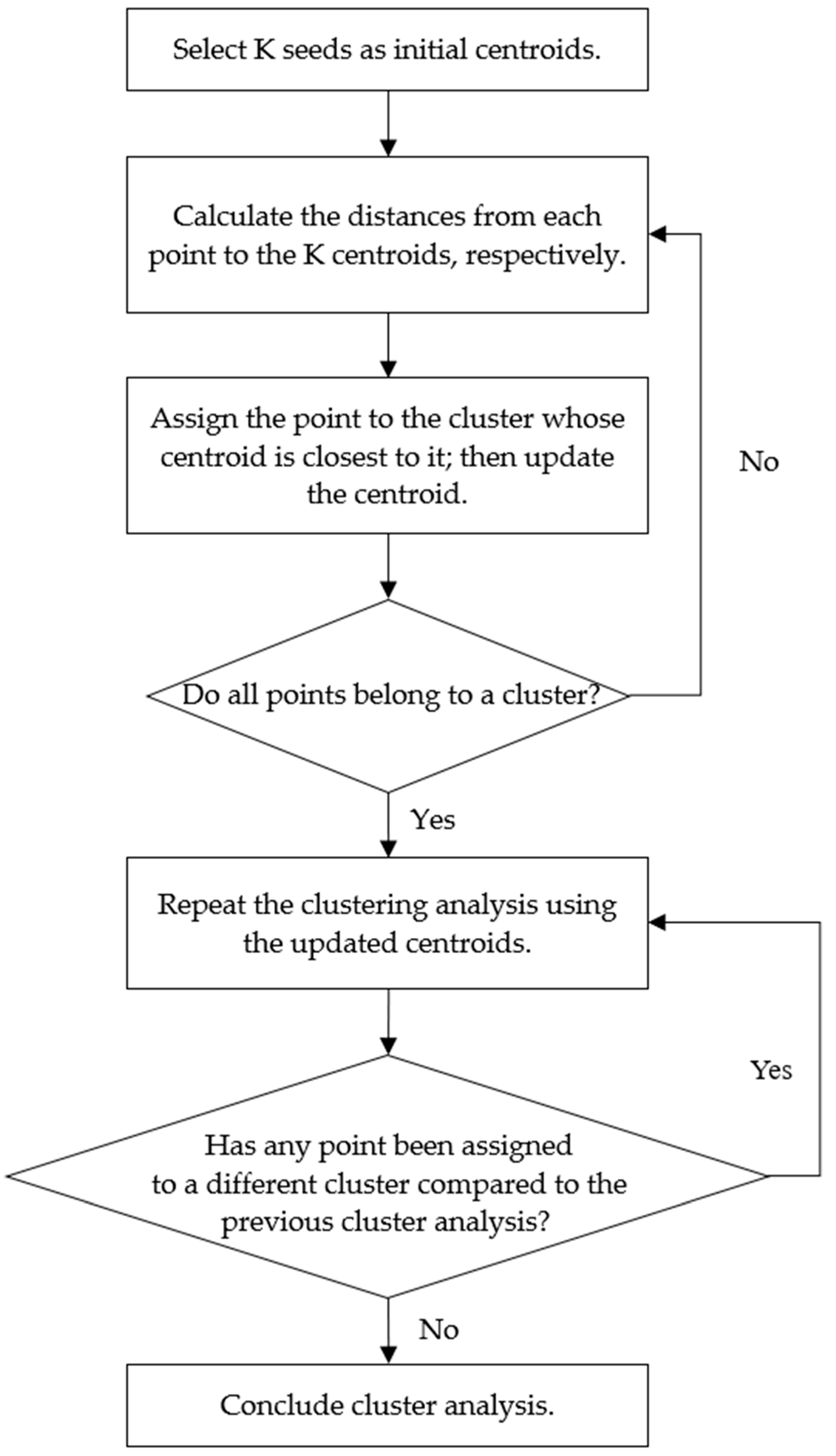 Buildings 14 01831 g004