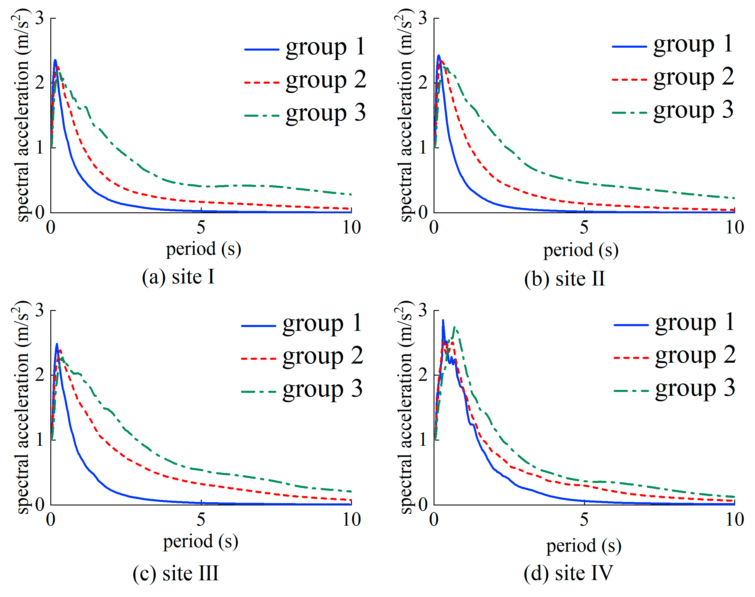 Buildings 14 01831 g006