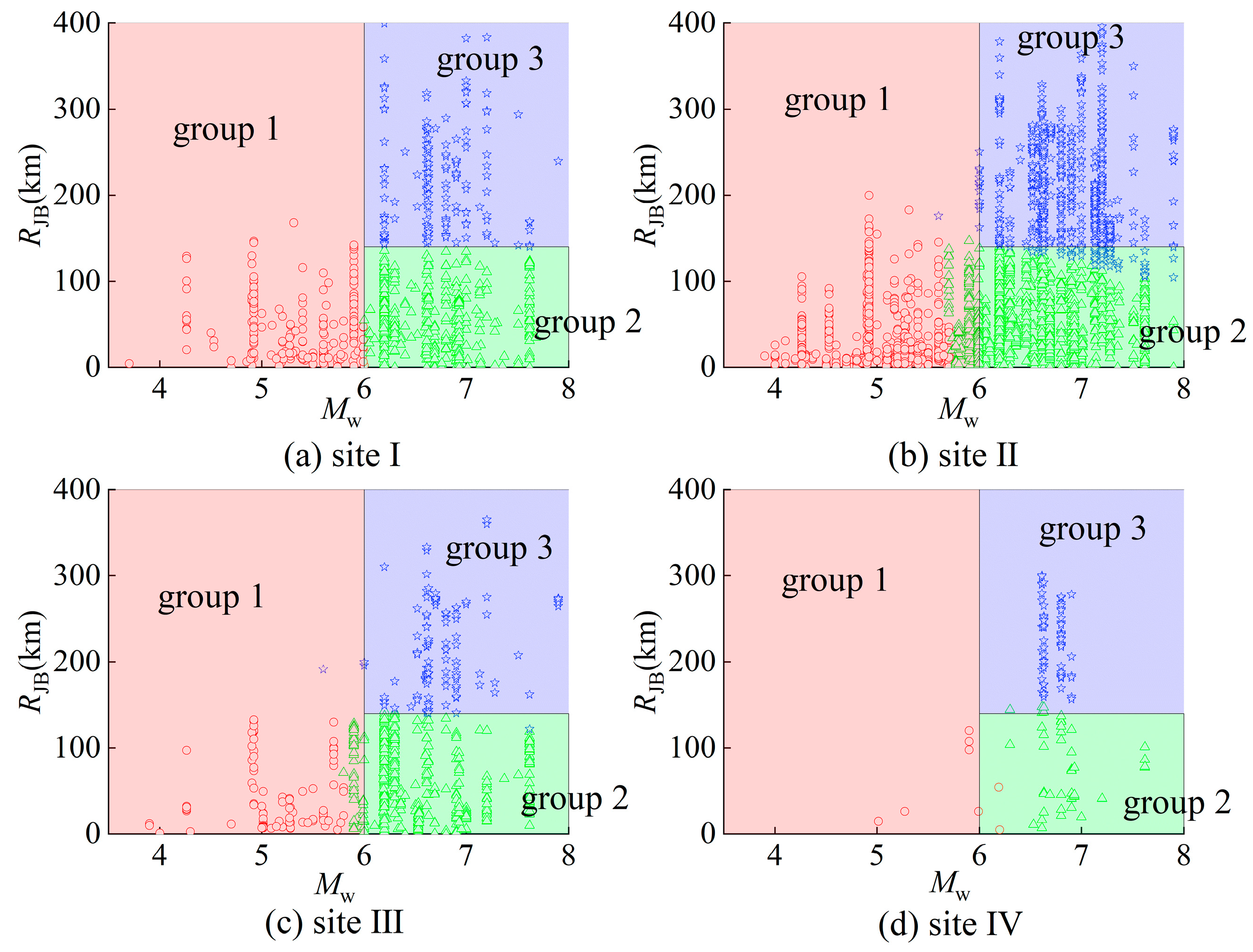 Buildings 14 01831 g010