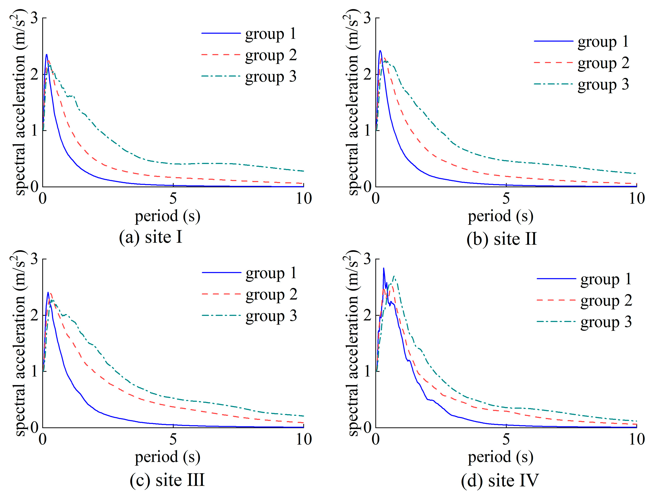 Buildings 14 01831 g011