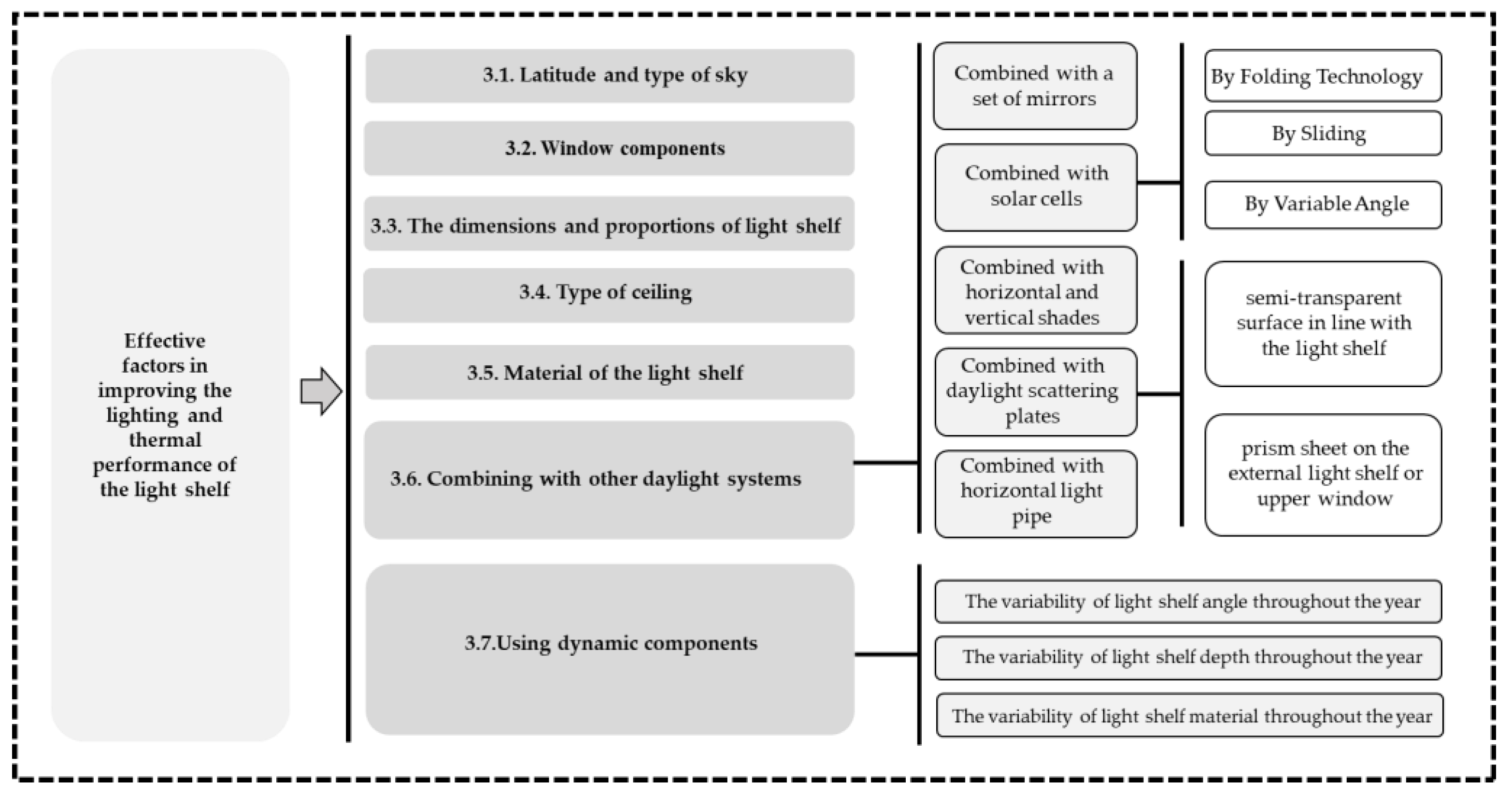 Buildings 14 01832 g003