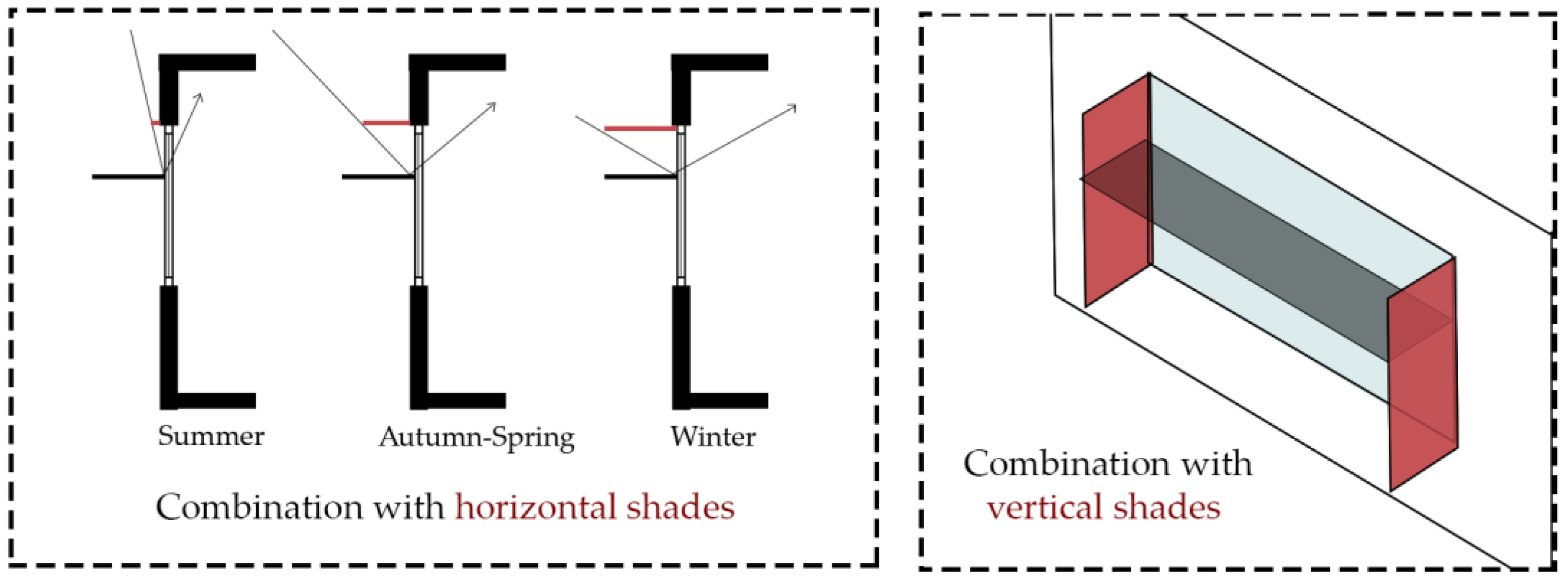 Buildings 14 01832 g009