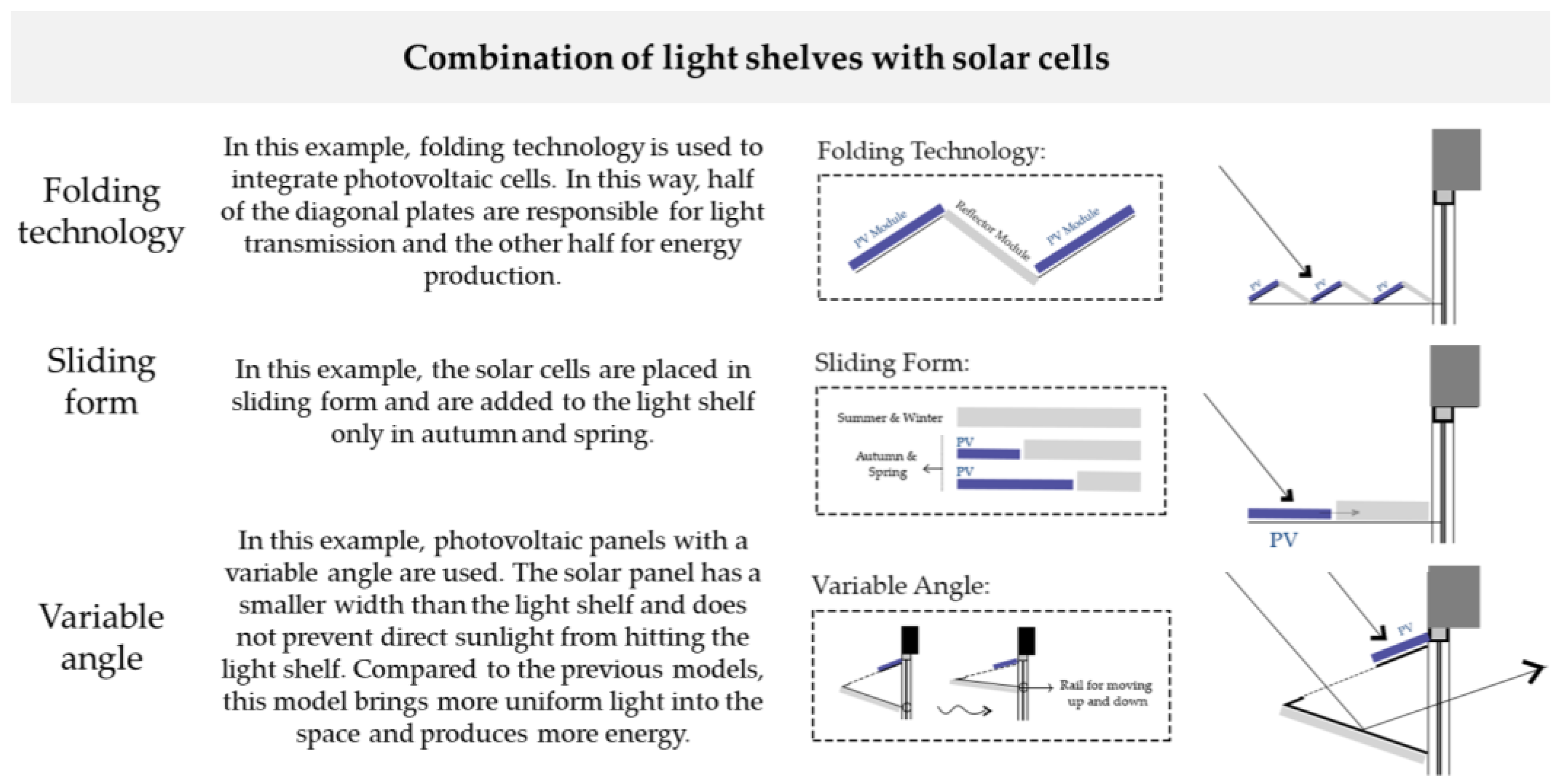 Buildings 14 01832 g013