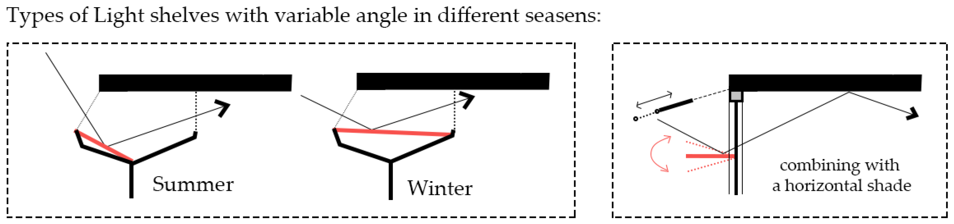 Buildings 14 01832 g015
