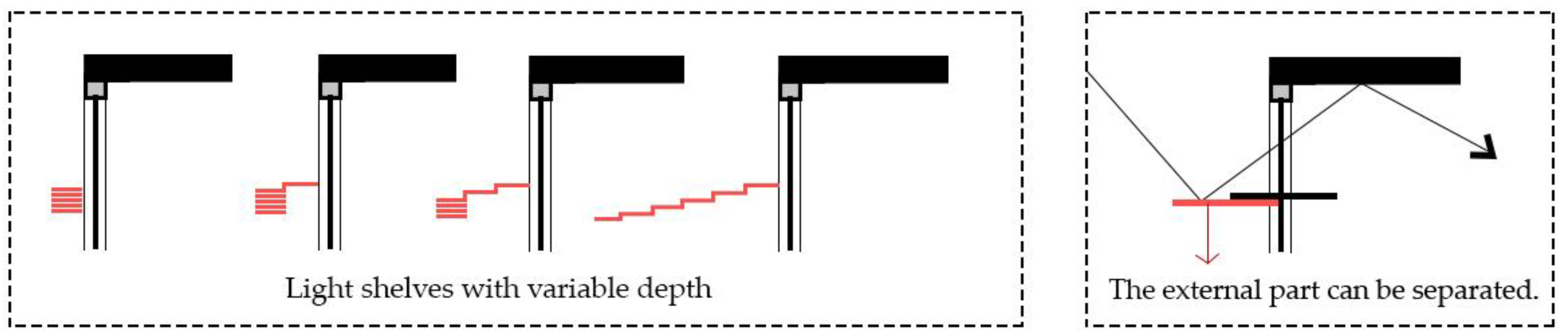 Buildings 14 01832 g016