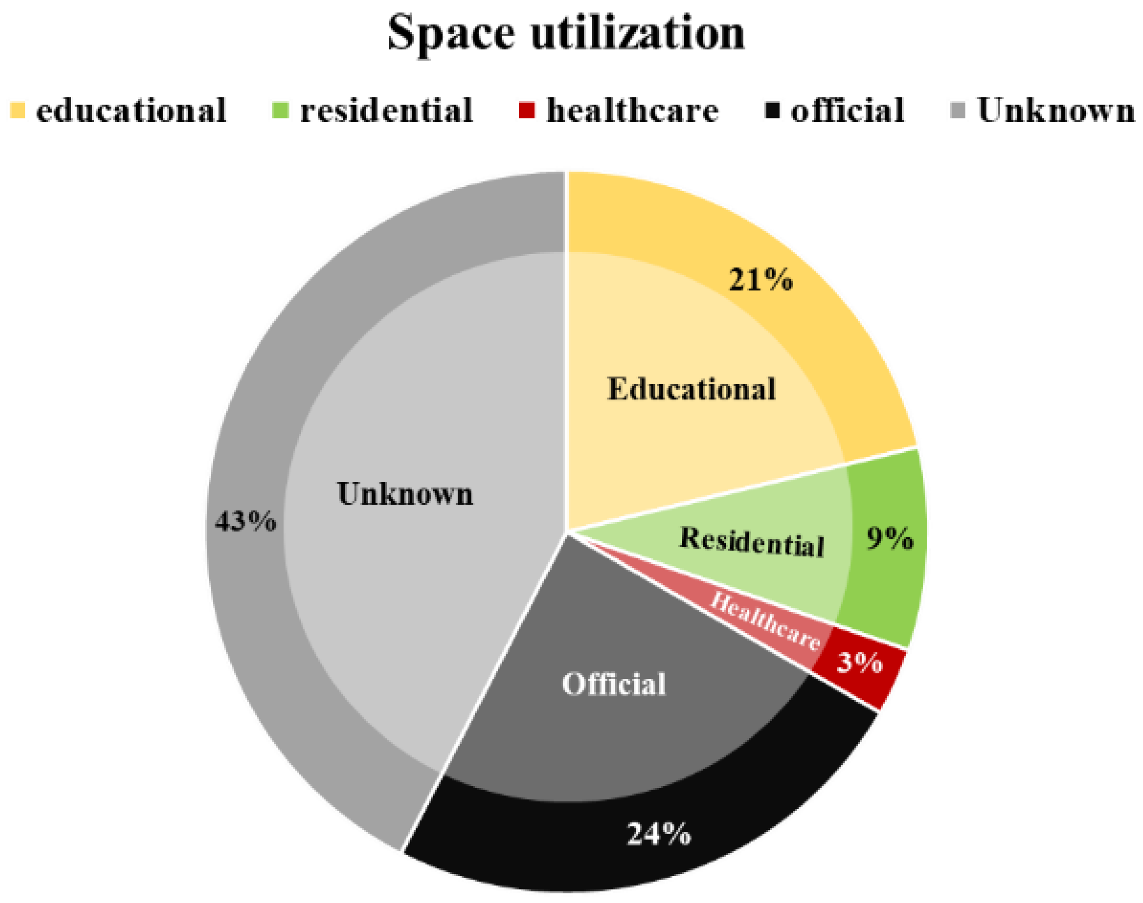 Buildings 14 01832 g017