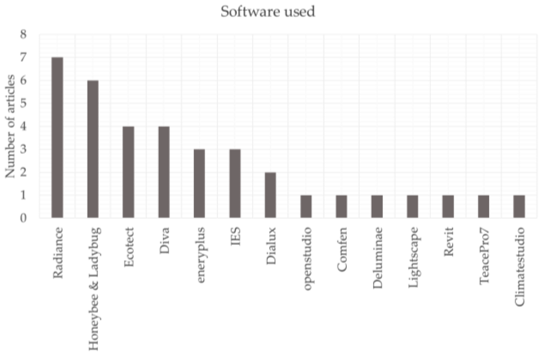 Buildings 14 01832 g019