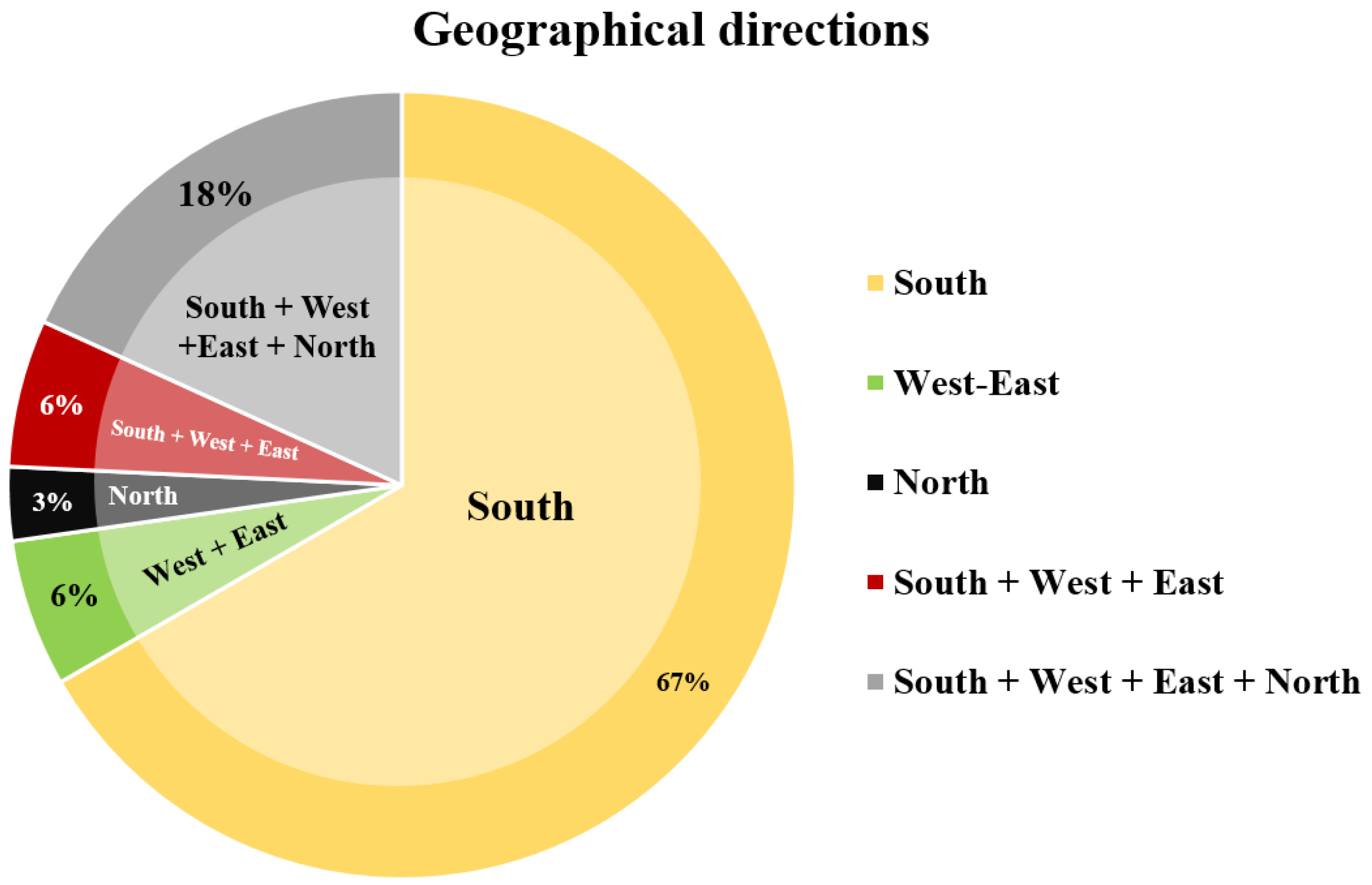 Buildings 14 01832 g021