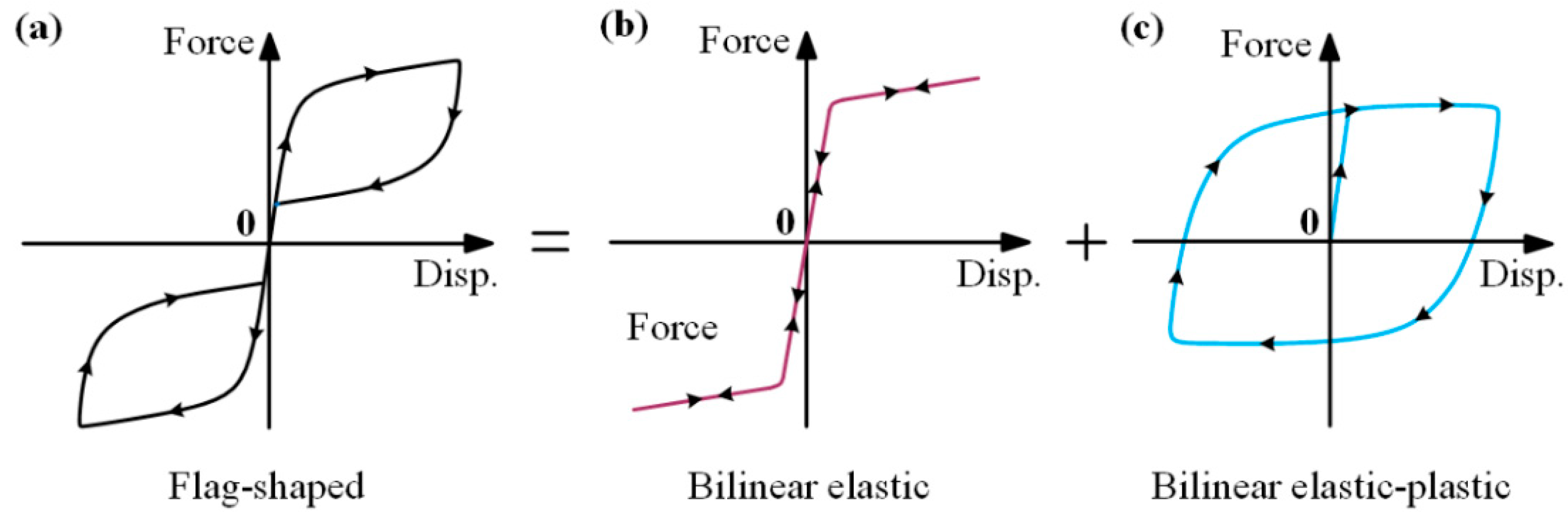 Buildings 14 01833 g002