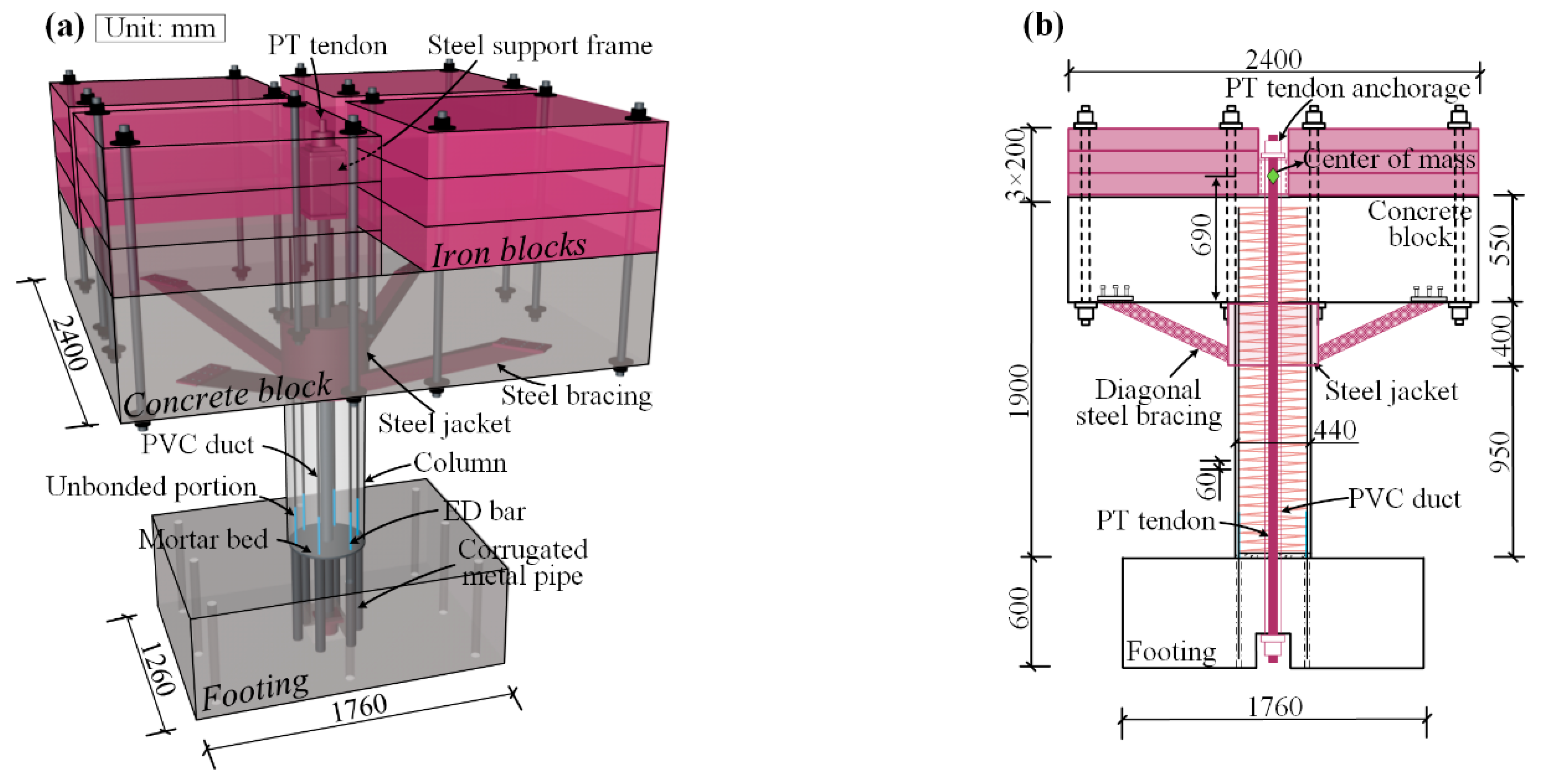 Buildings 14 01833 g004