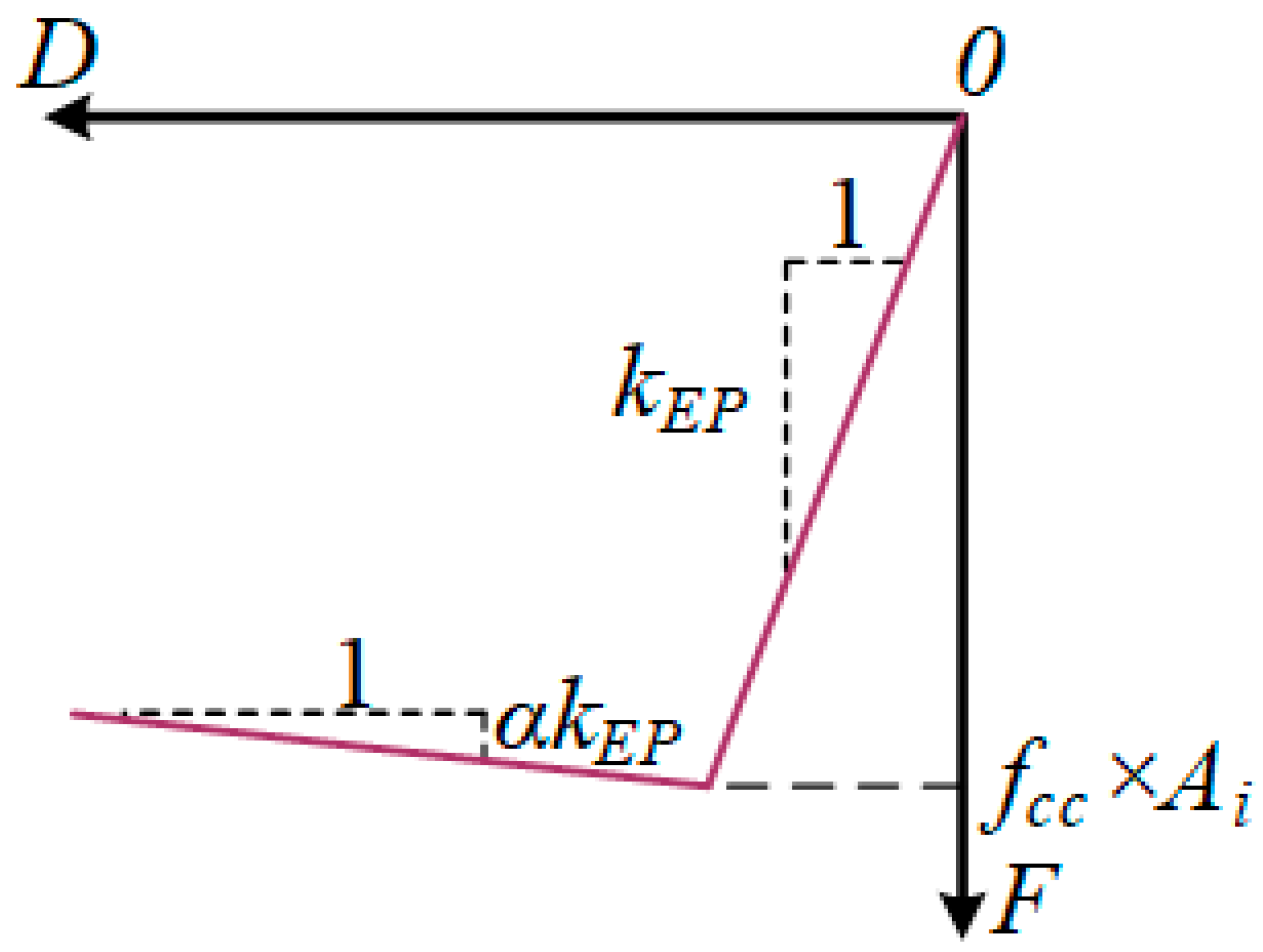 Buildings 14 01833 g008