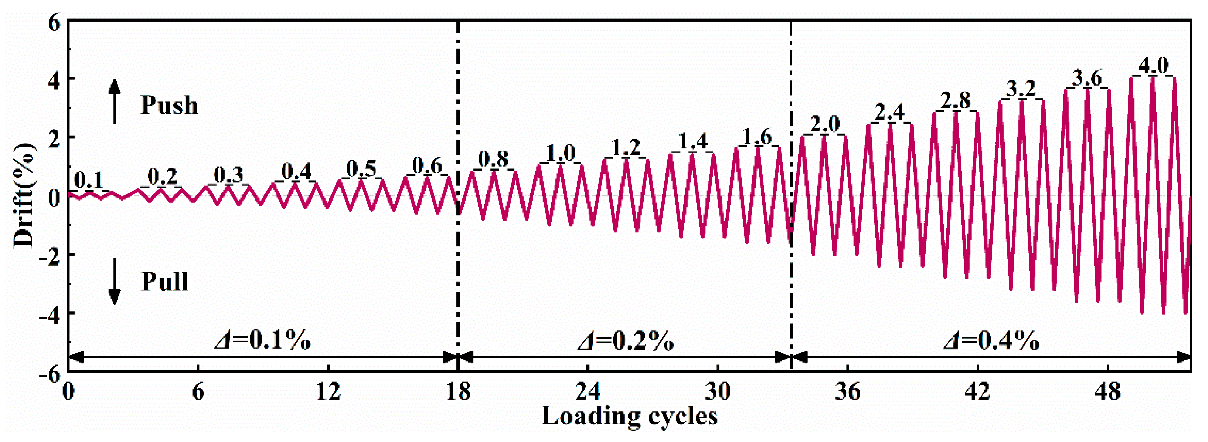 Buildings 14 01833 g015