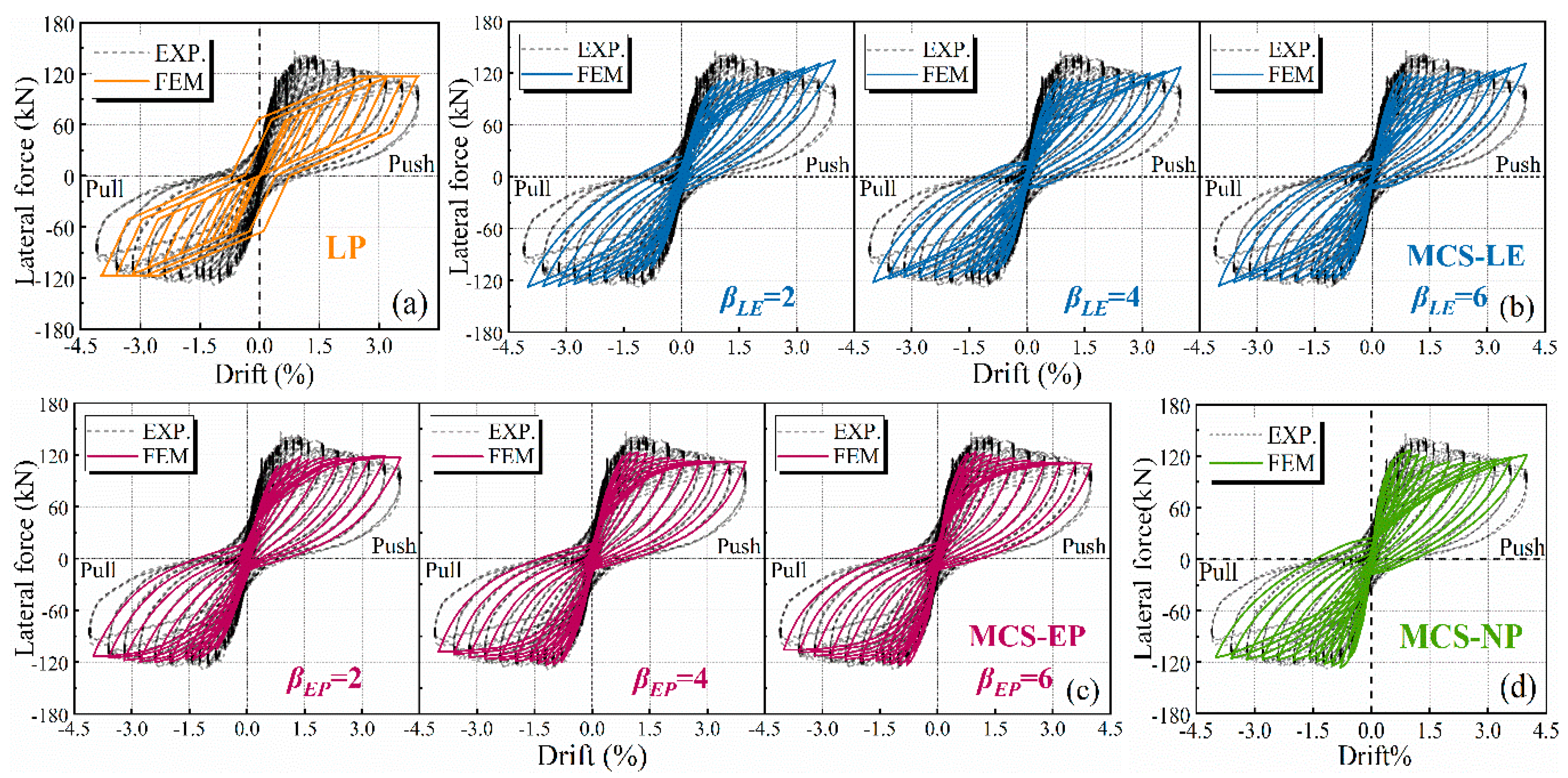 Buildings 14 01833 g016