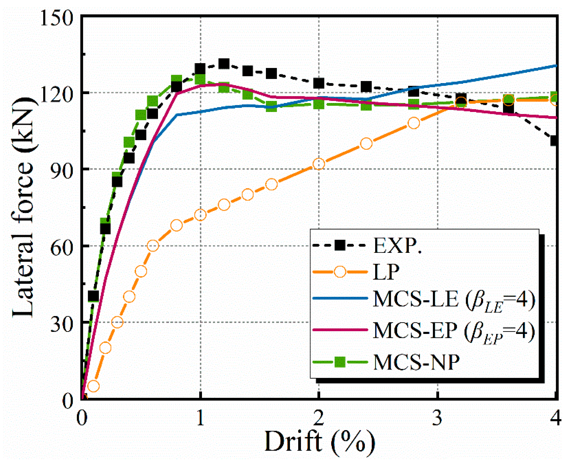 Buildings 14 01833 g017