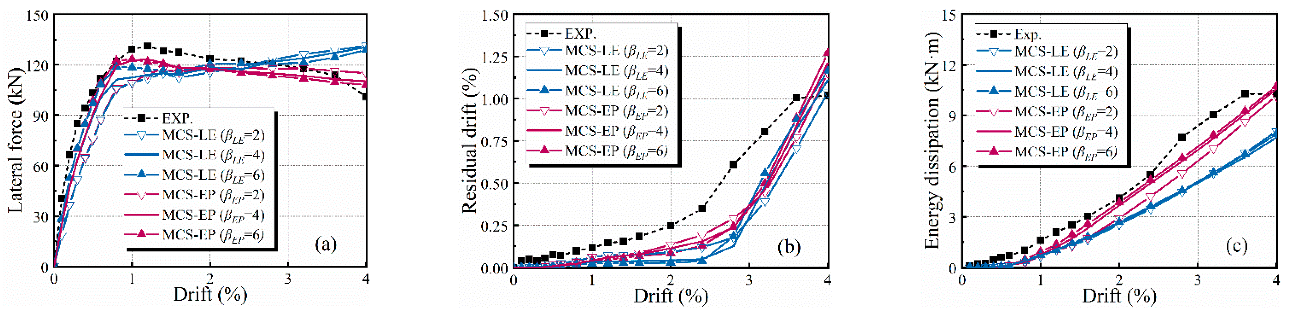 Buildings 14 01833 g019