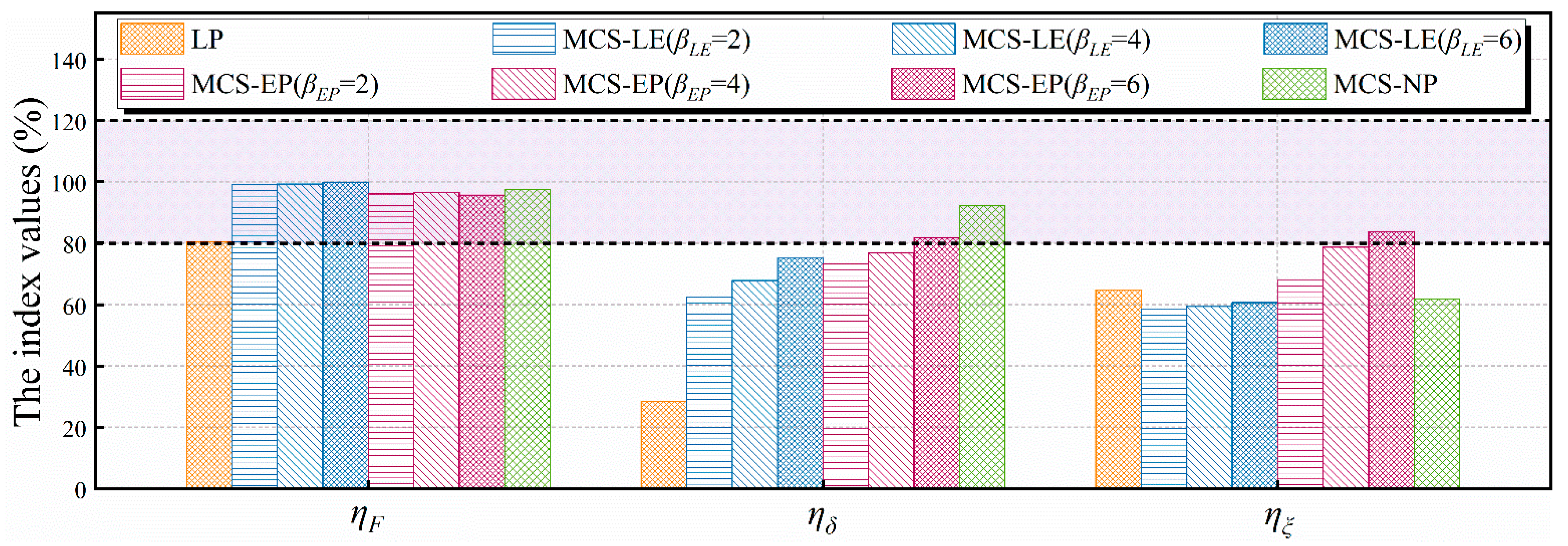 Buildings 14 01833 g020