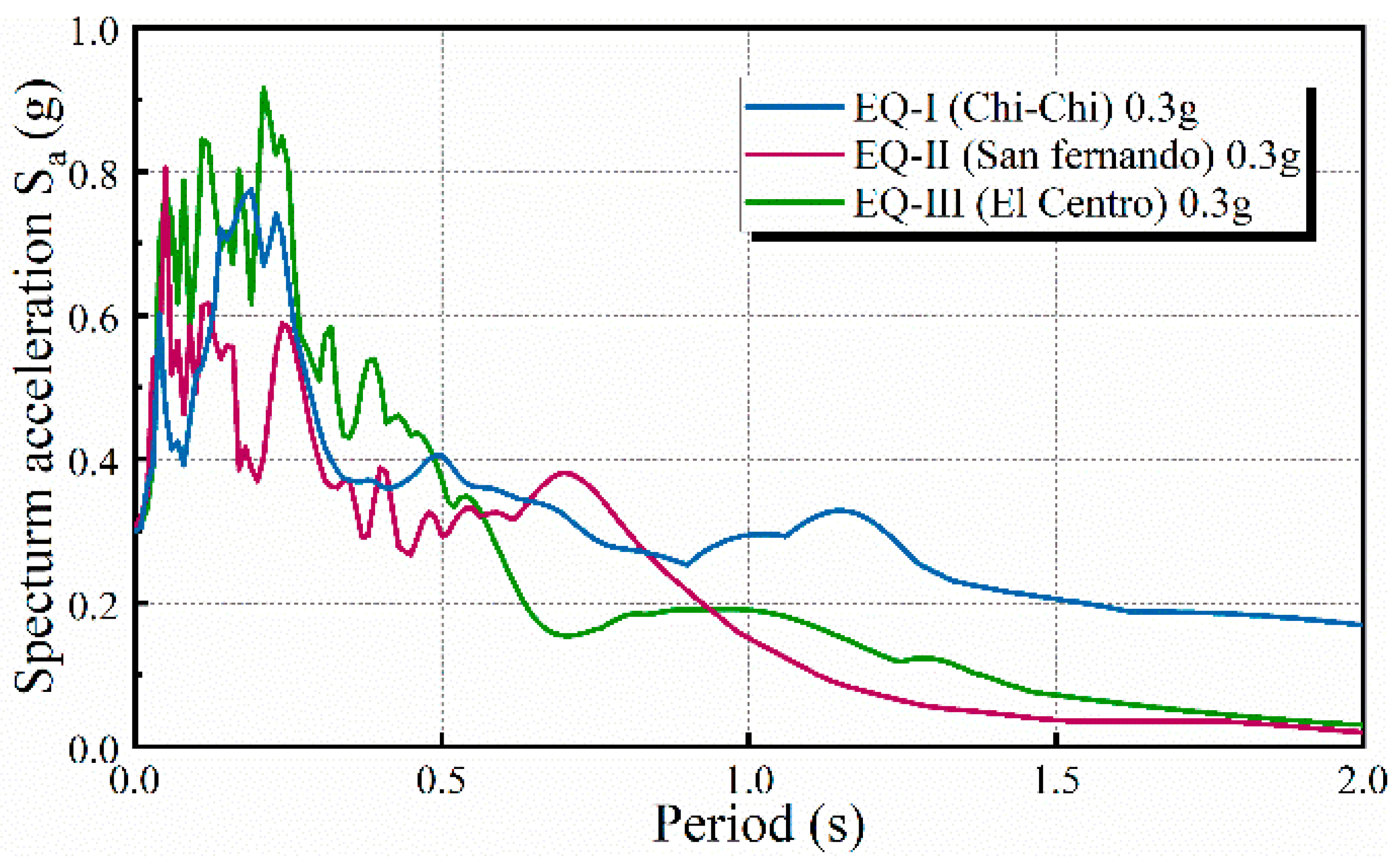 Buildings 14 01833 g022