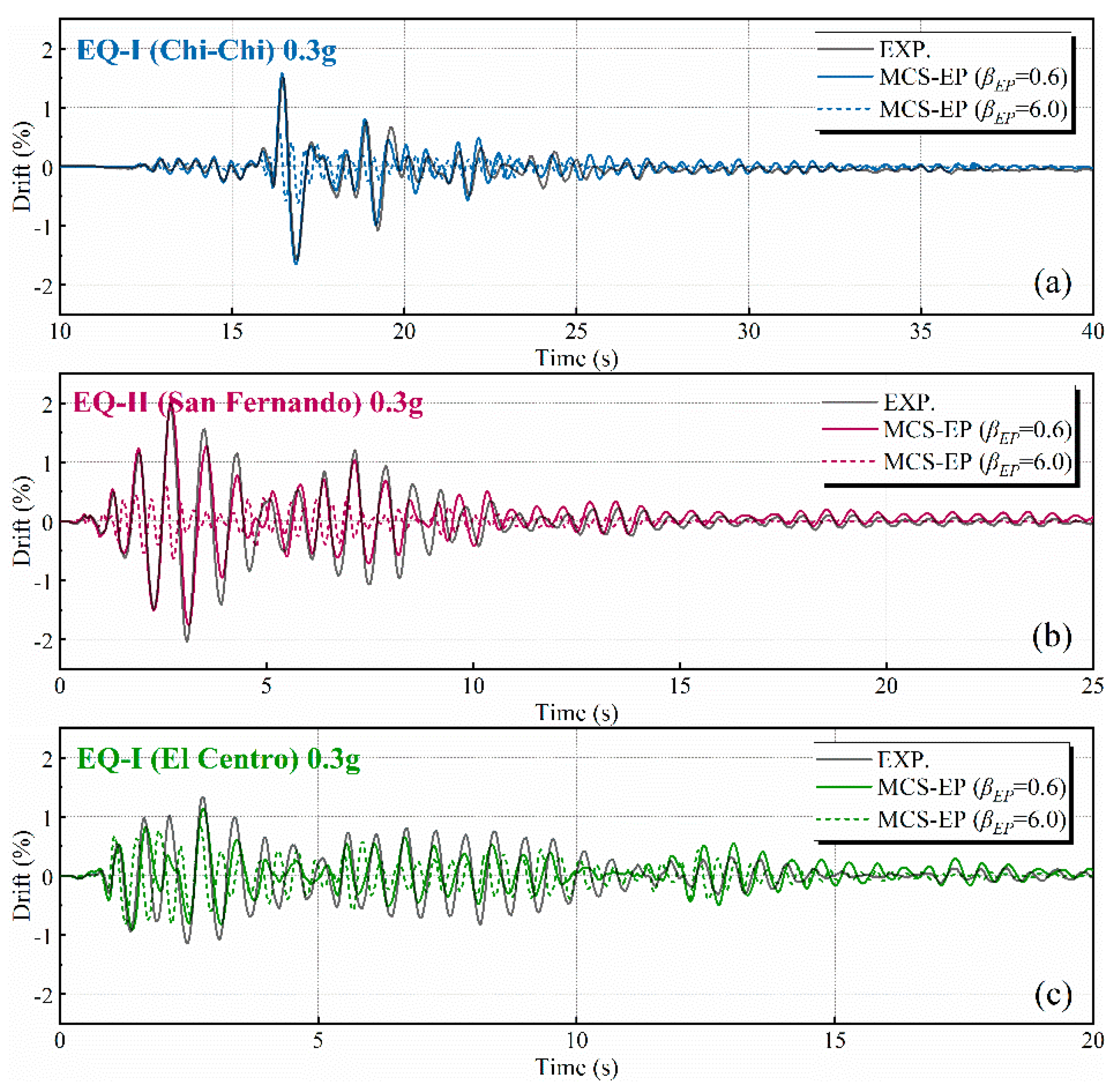 Buildings 14 01833 g023