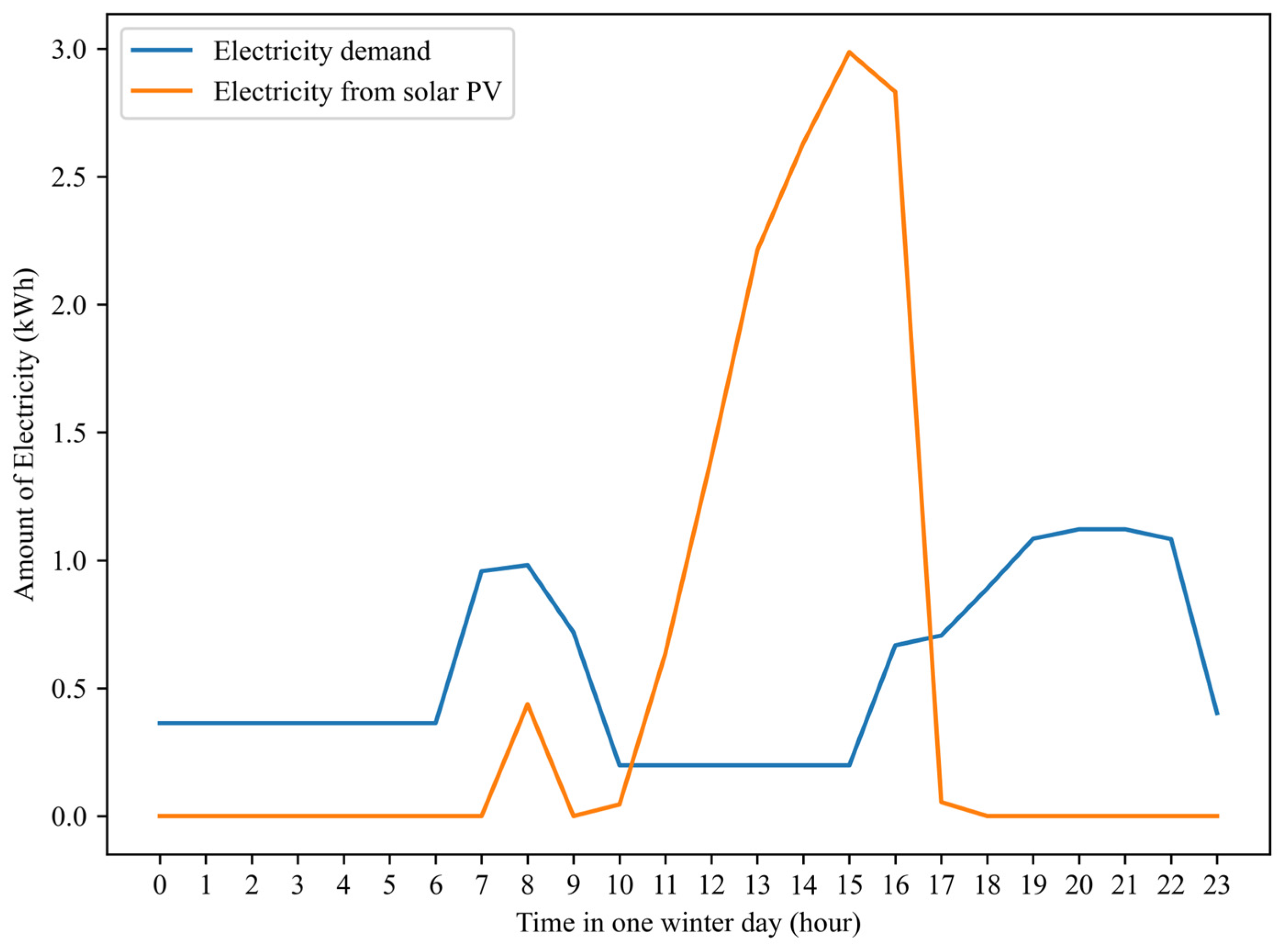 Buildings 14 01834 g001