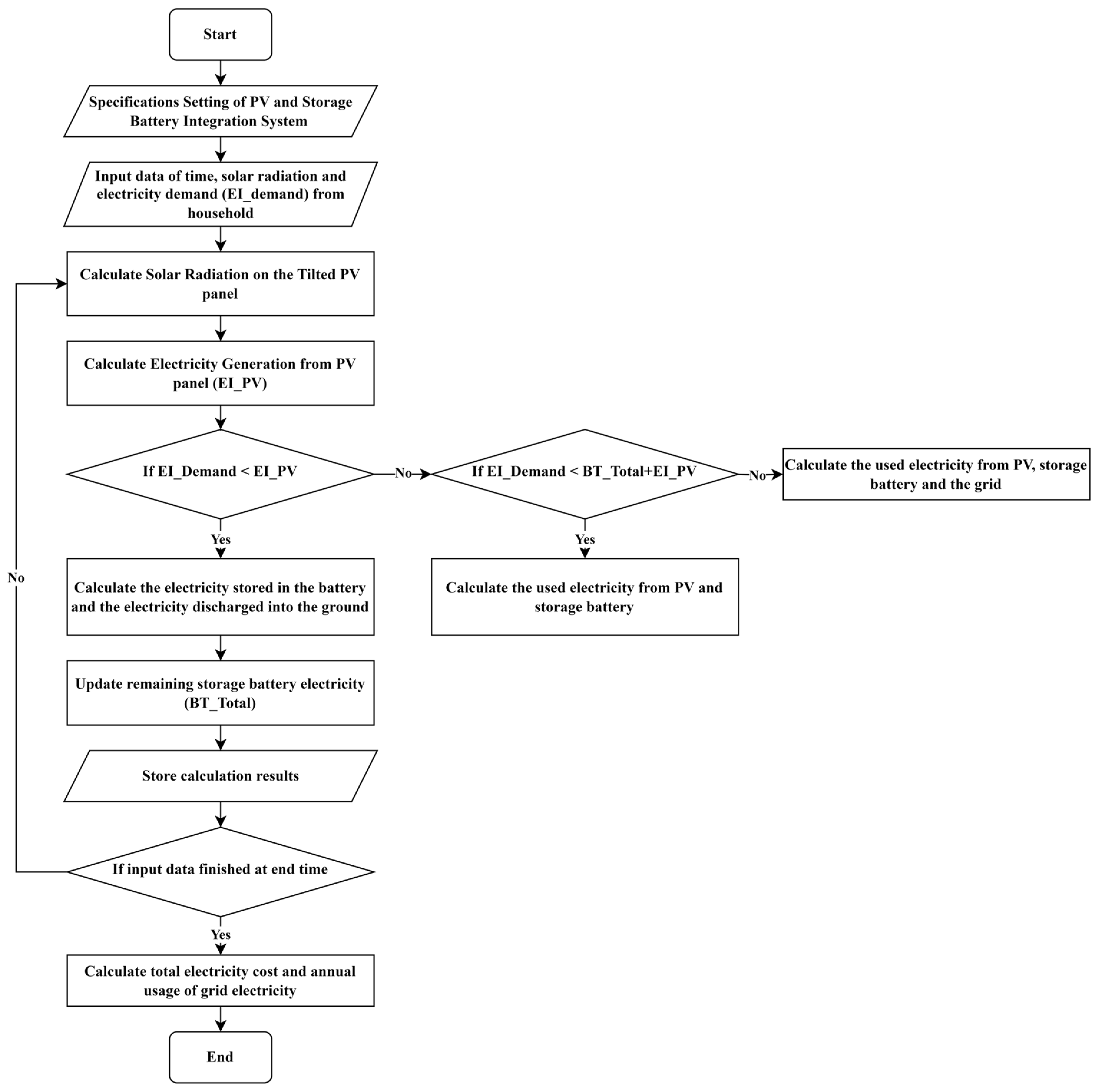 Buildings 14 01834 g002
