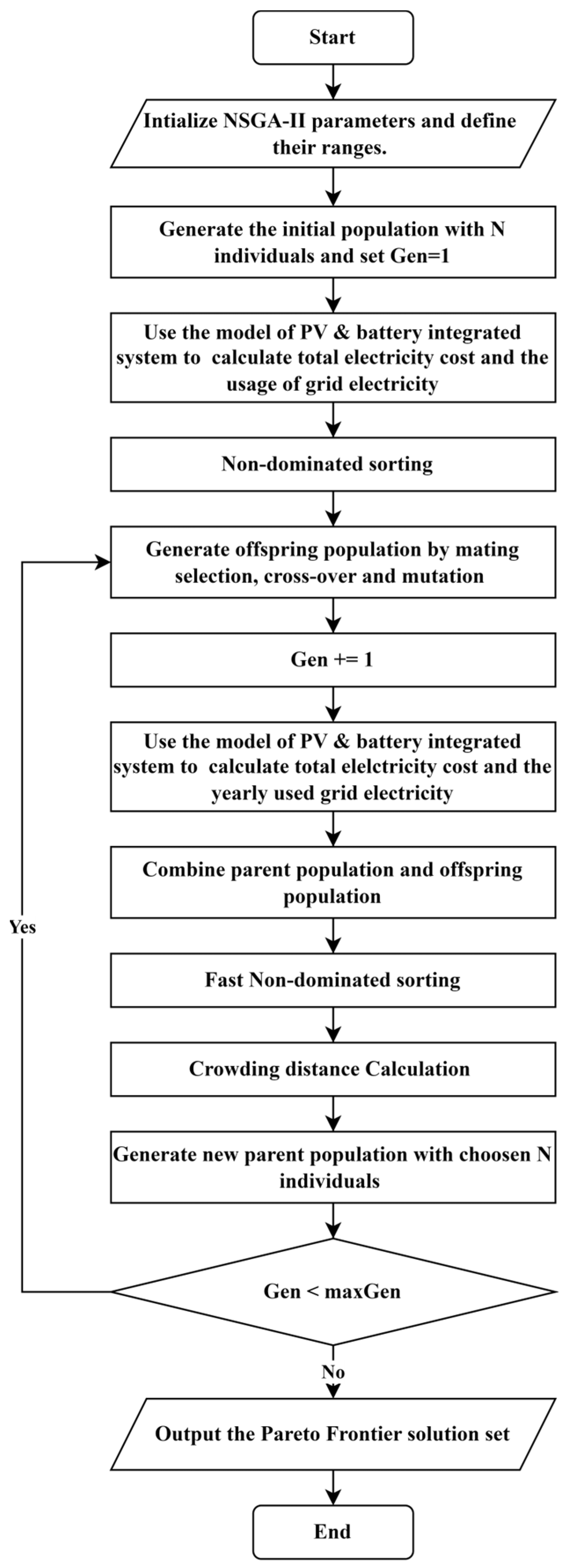 Buildings 14 01834 g003