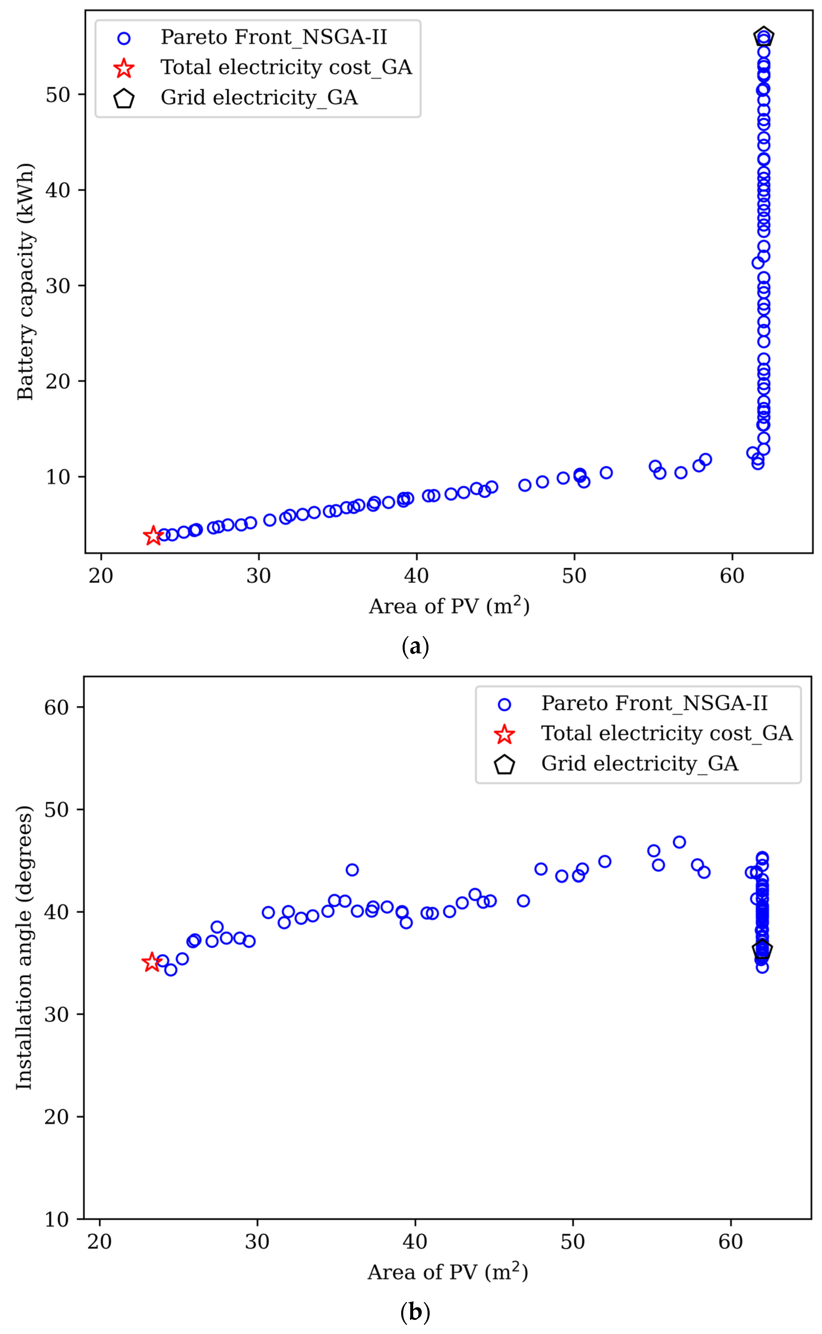 Buildings 14 01834 g004a