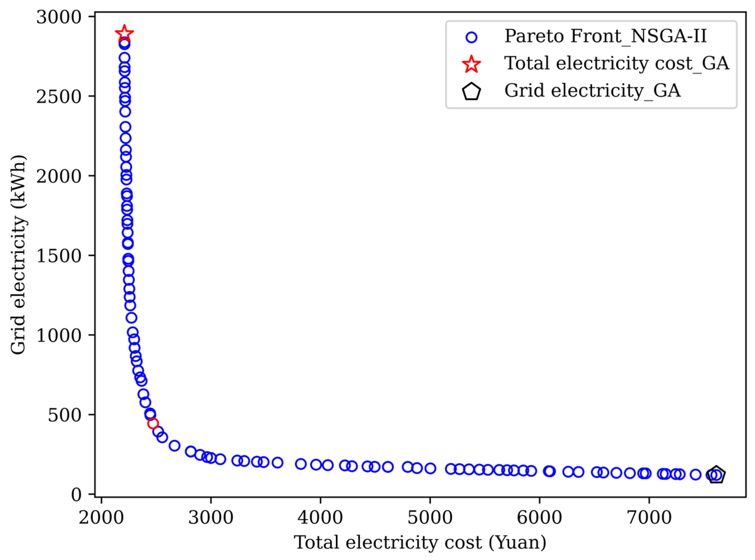 Buildings 14 01834 g005