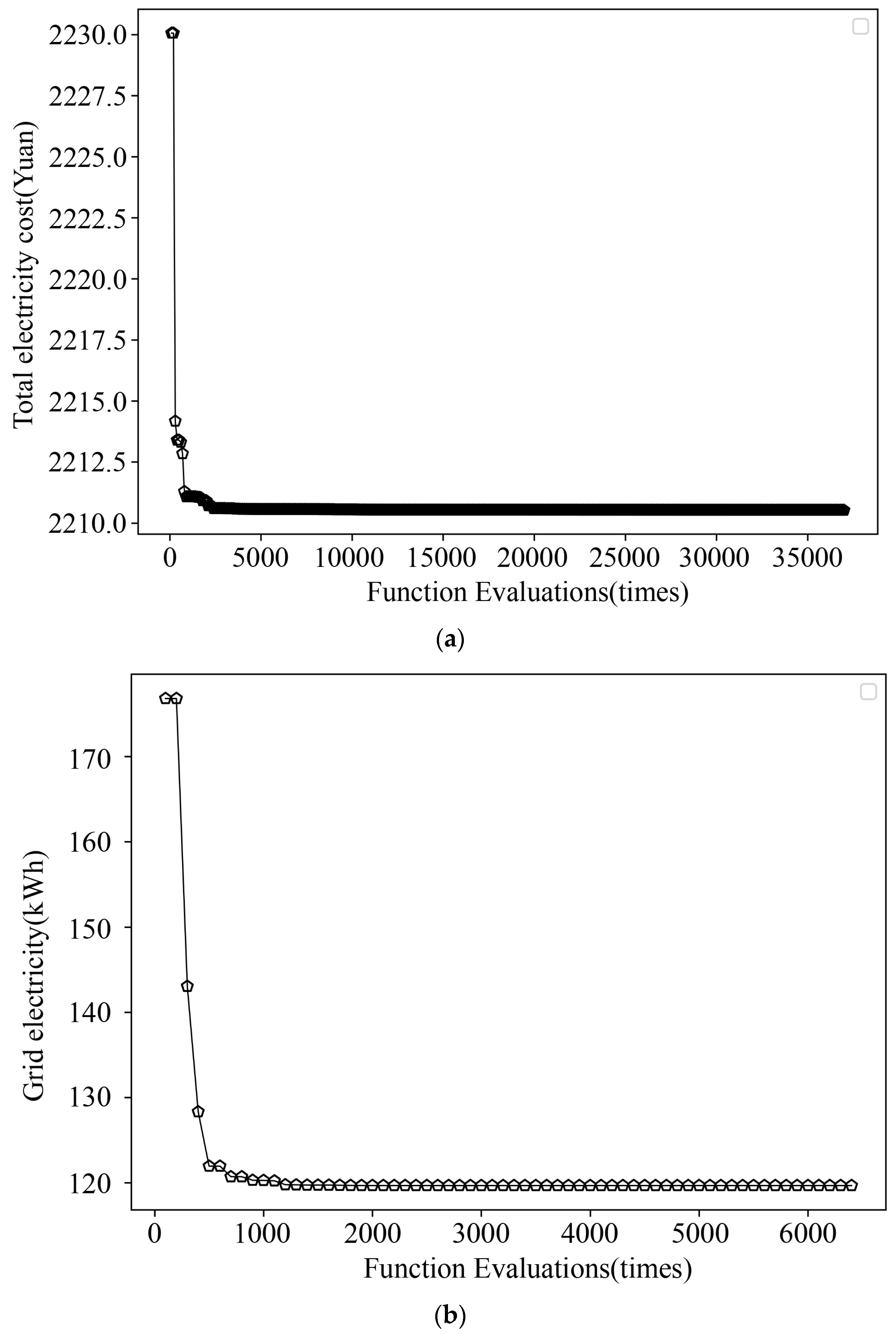 Buildings 14 01834 g006a