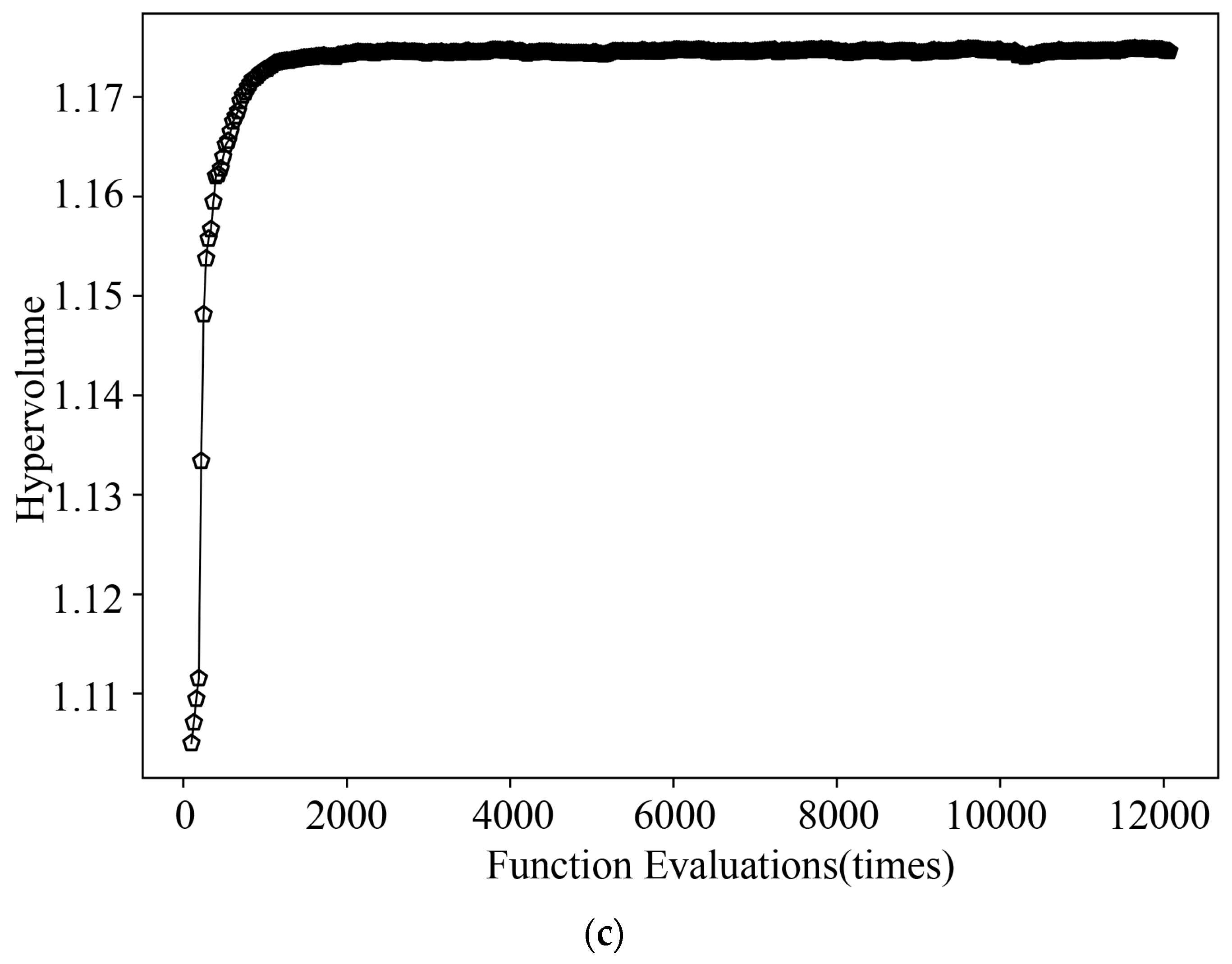 Buildings 14 01834 g006b