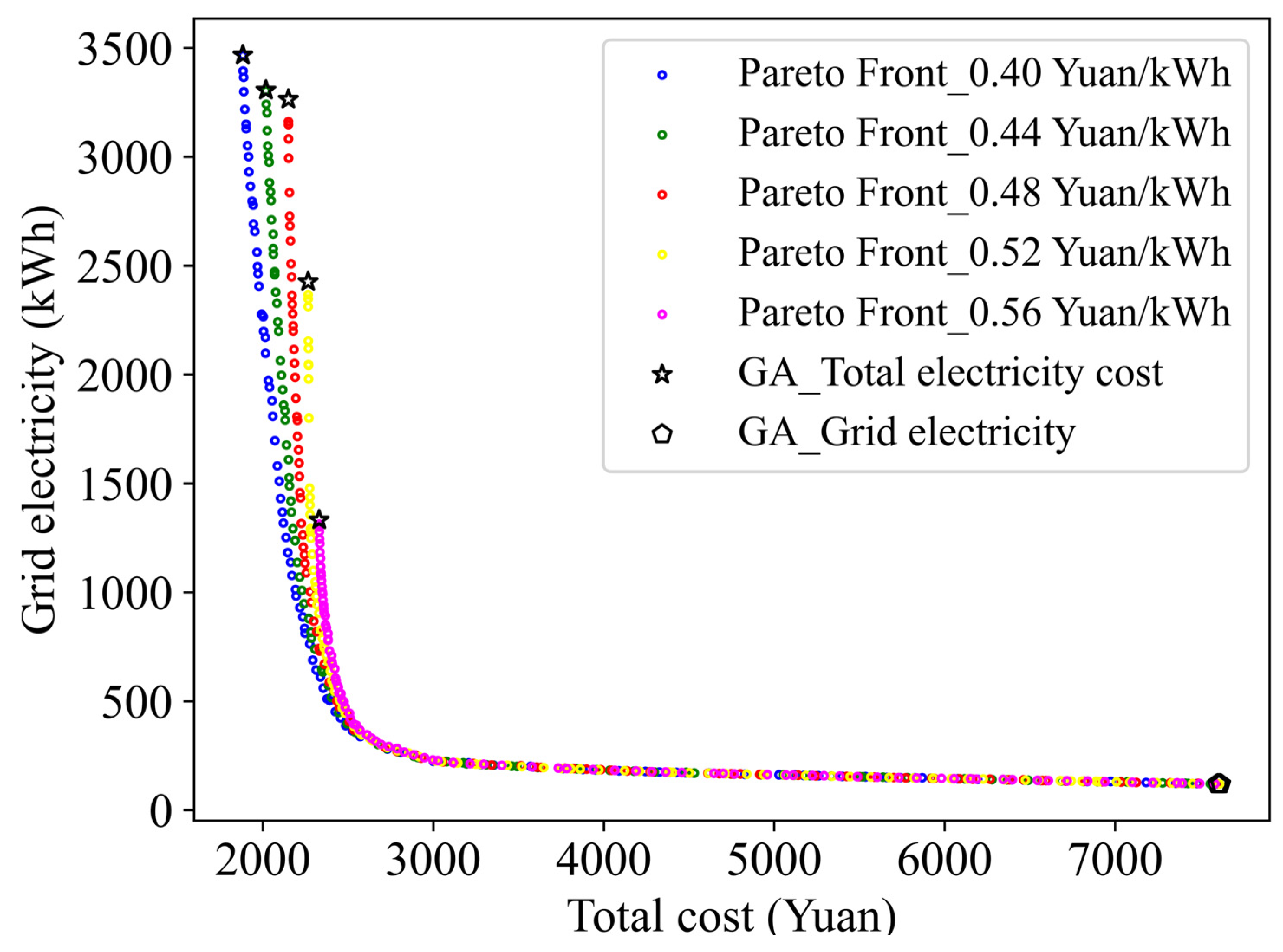 Buildings 14 01834 g008