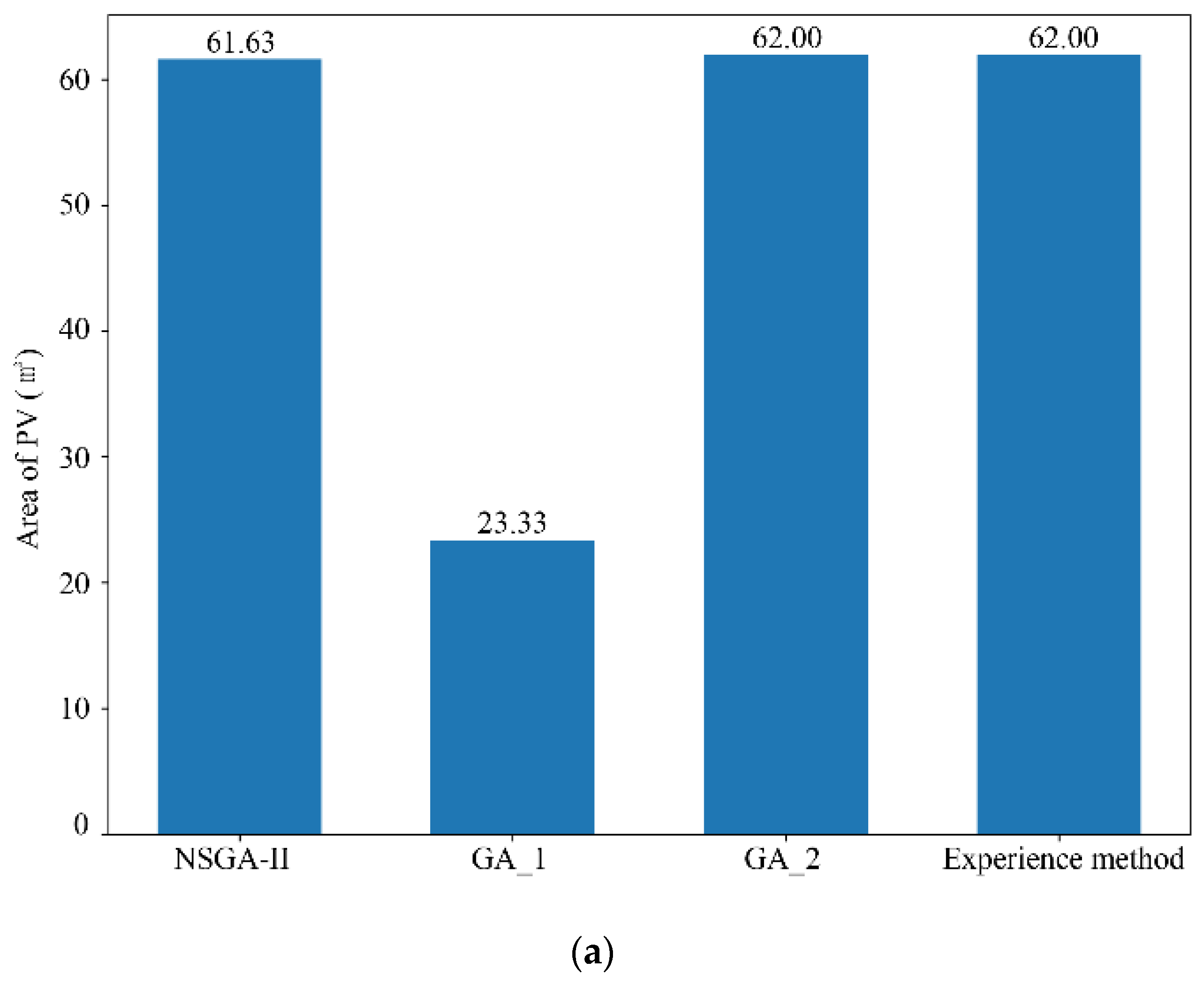 Buildings 14 01834 g009a