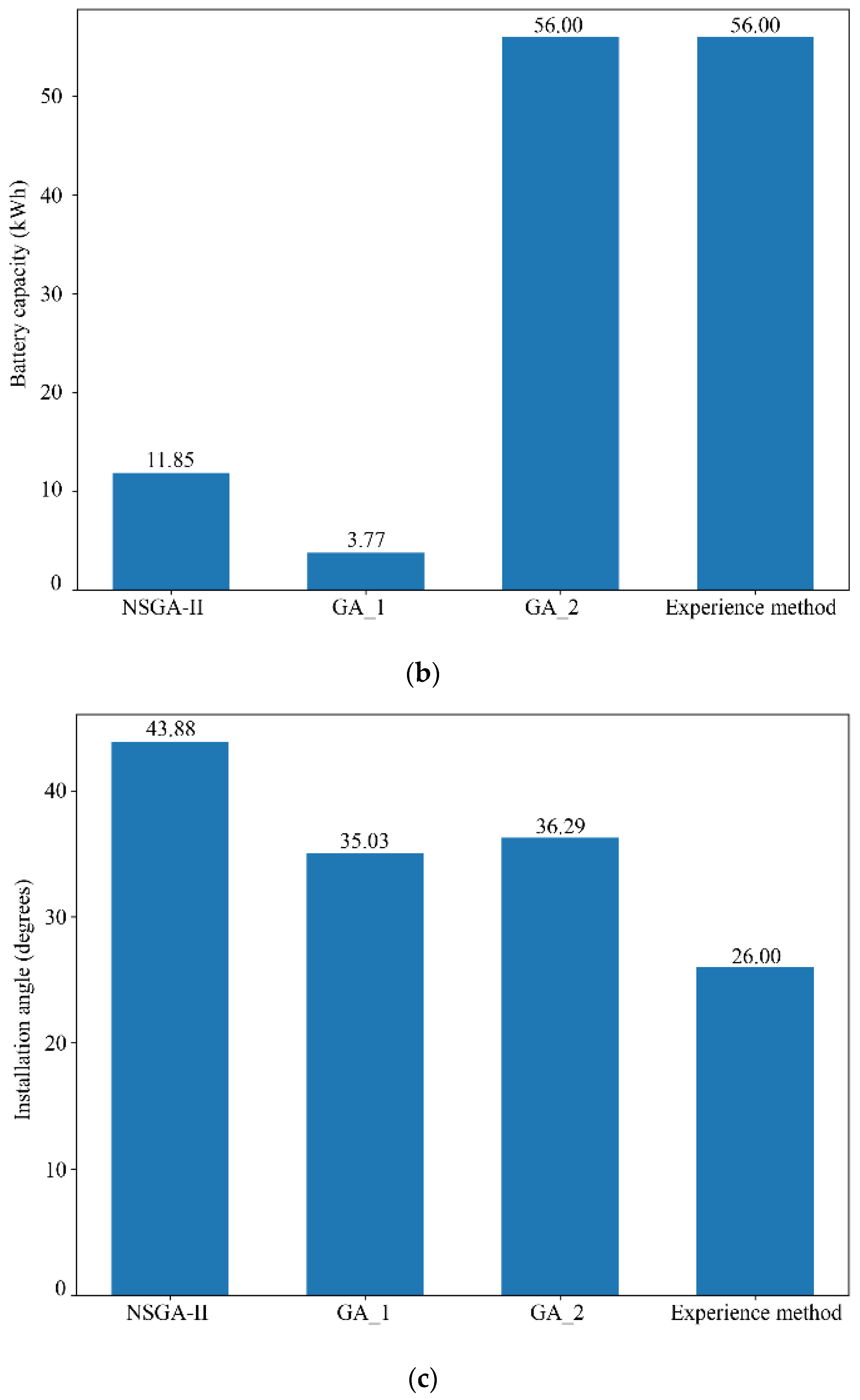 Buildings 14 01834 g009b